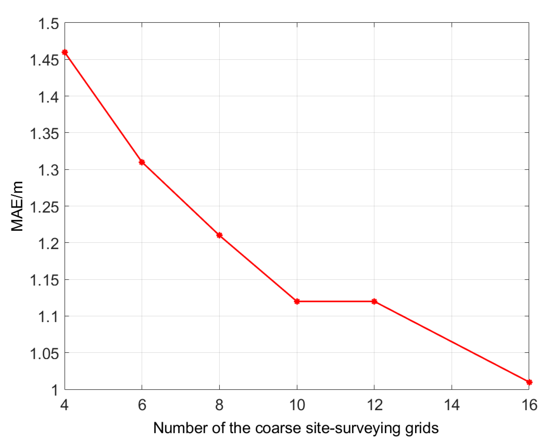 Electronics 09 01568 g011