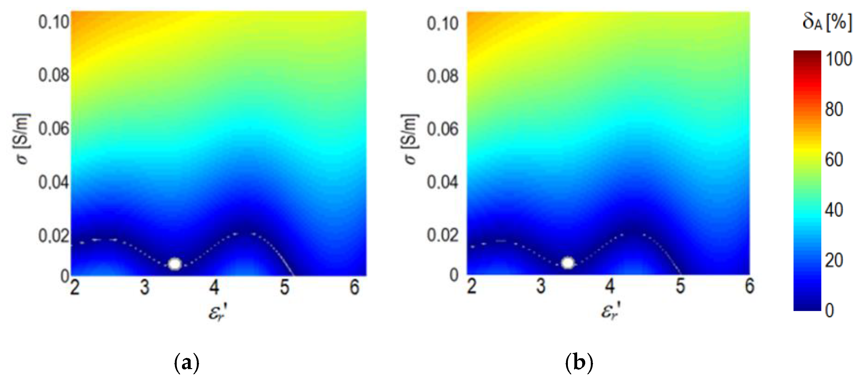 Electronics 09 01569 g010a