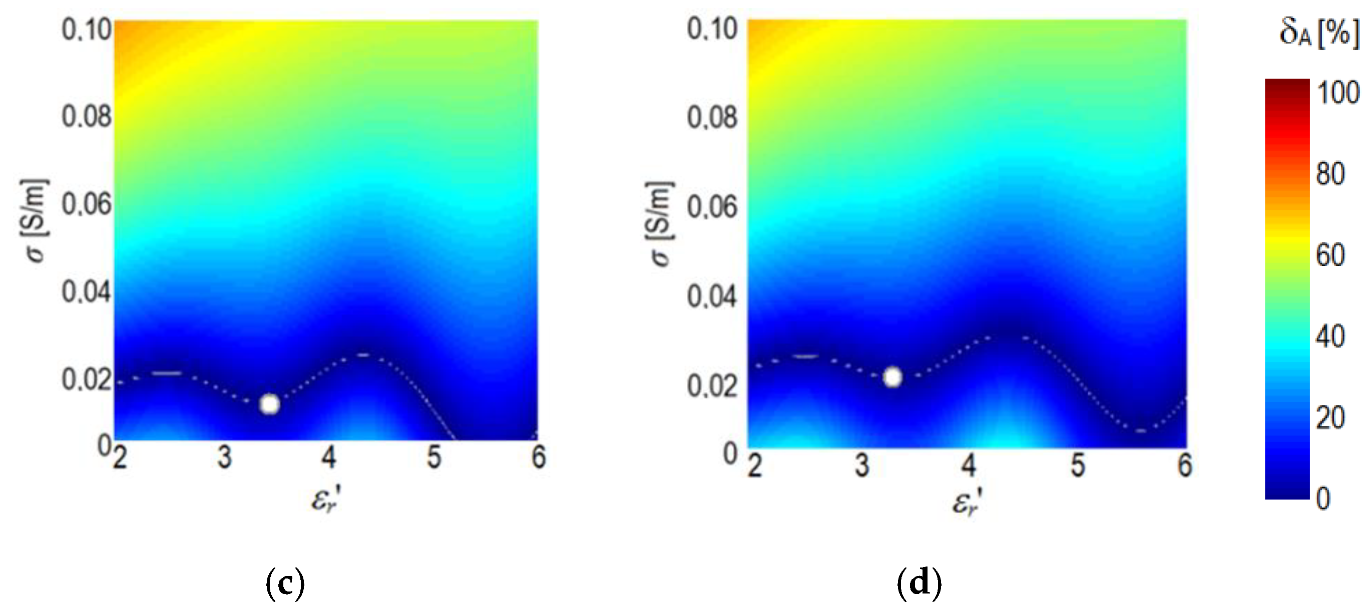 Electronics 09 01569 g010b
