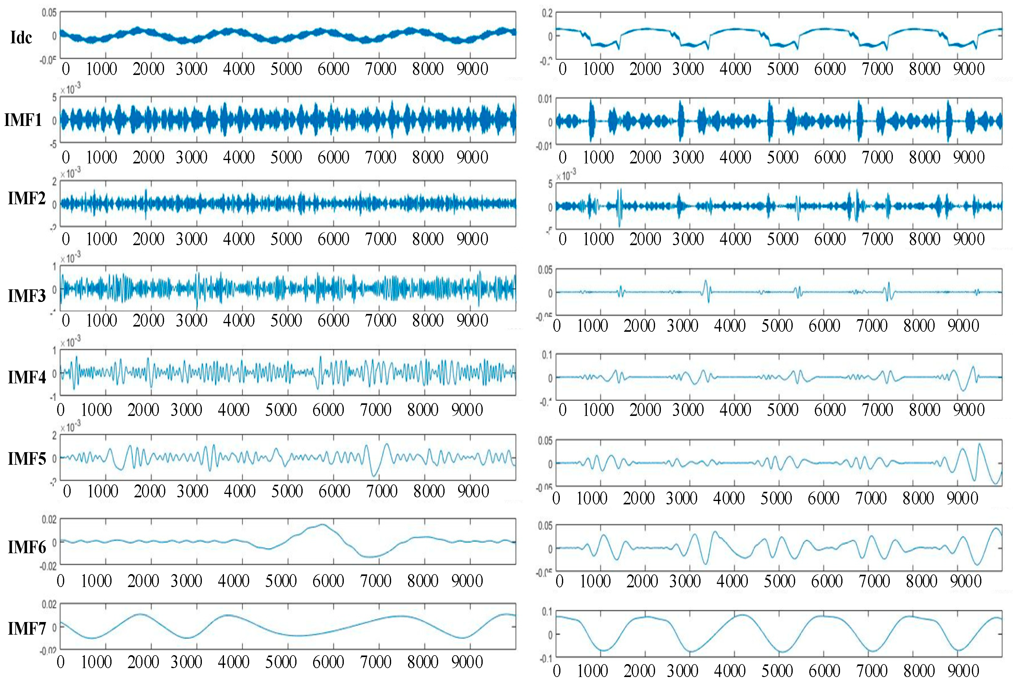 Electronics 09 01570 g006