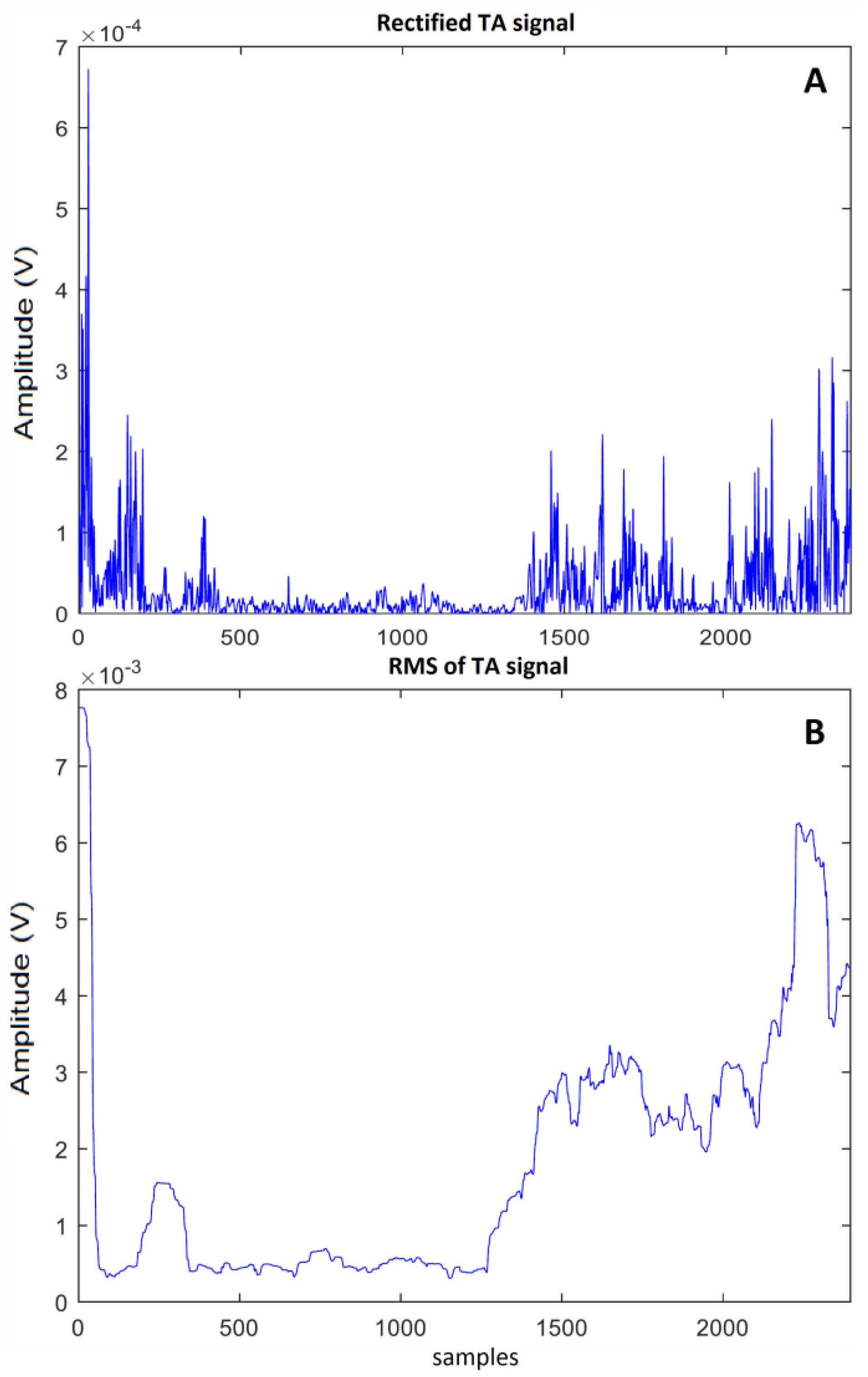 Electronics 09 01572 g002 Electronics 09 01572 g002