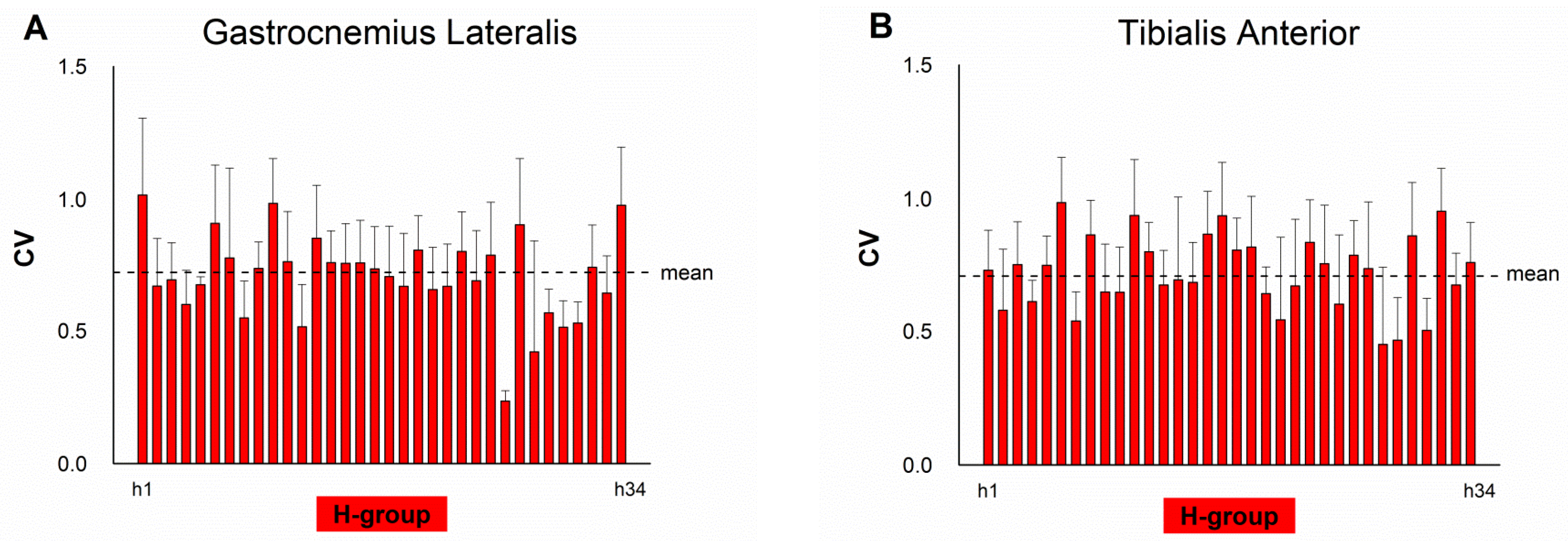 Electronics 09 01572 g003 Electronics 09 01572 g003