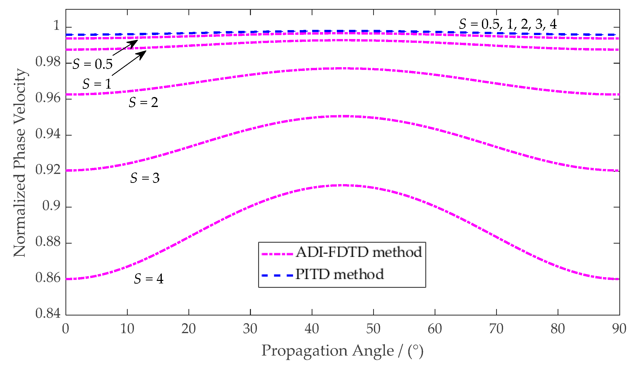 Electronics 09 01575 g002 Electronics 09 01575 g002