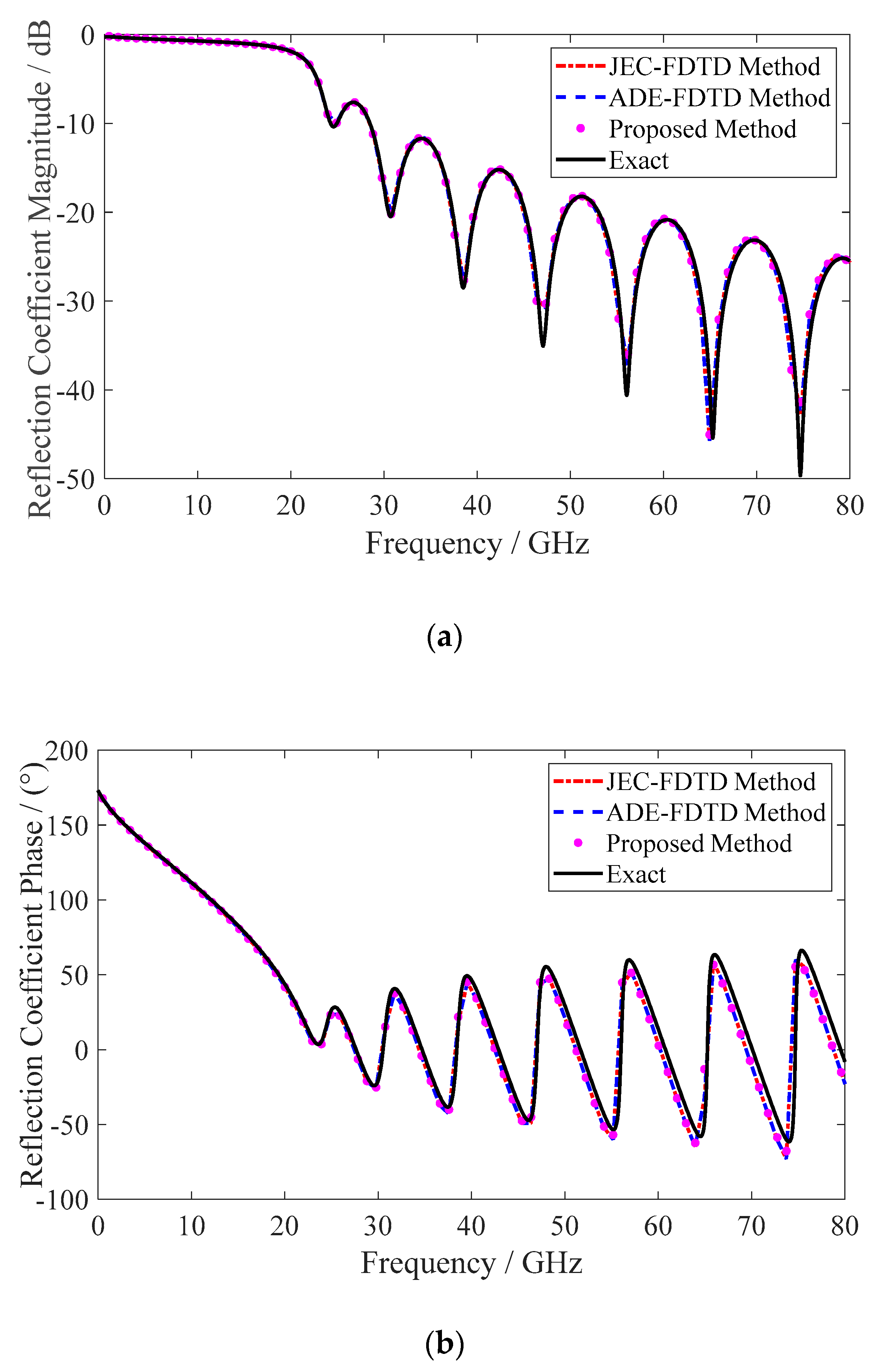 Electronics 09 01575 g010 Electronics 09 01575 g010