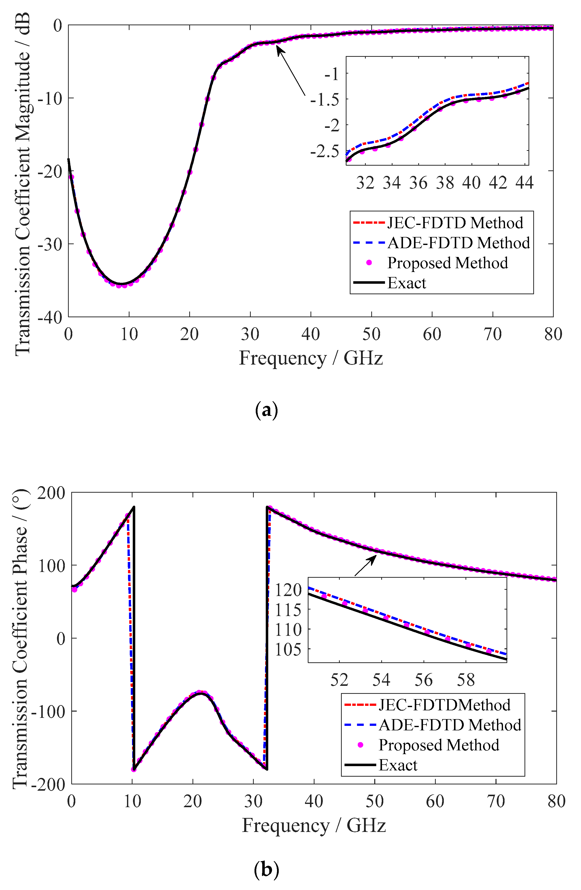 Electronics 09 01575 g011 Electronics 09 01575 g011