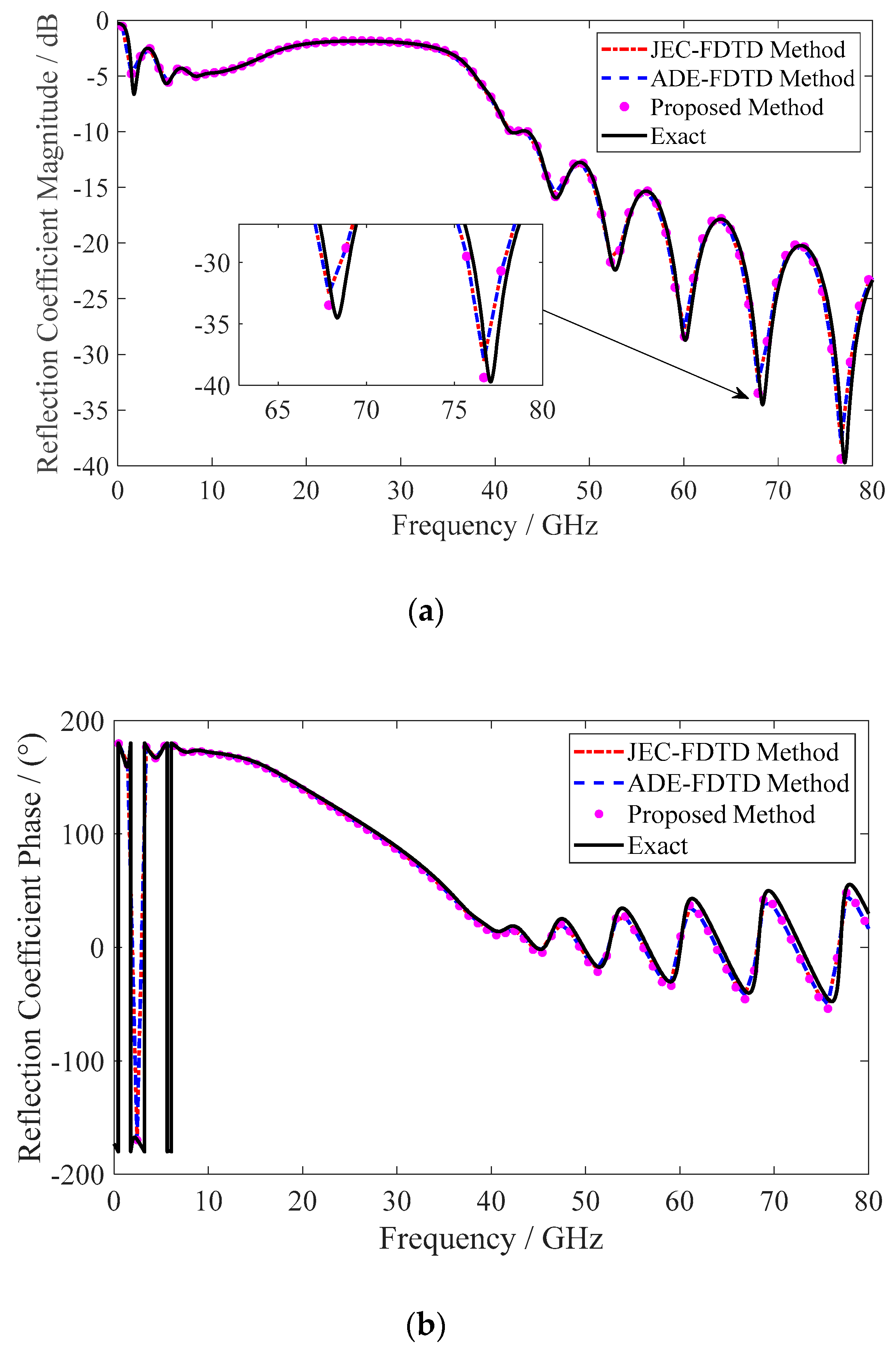 Electronics 09 01575 g012 Electronics 09 01575 g012