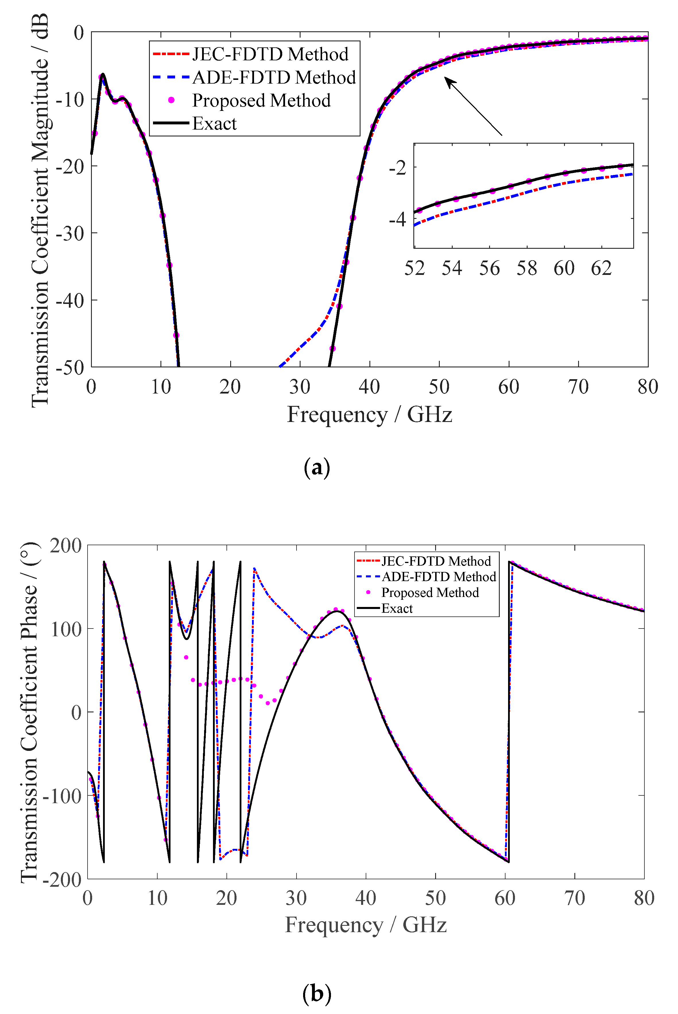 Electronics 09 01575 g013 Electronics 09 01575 g013
