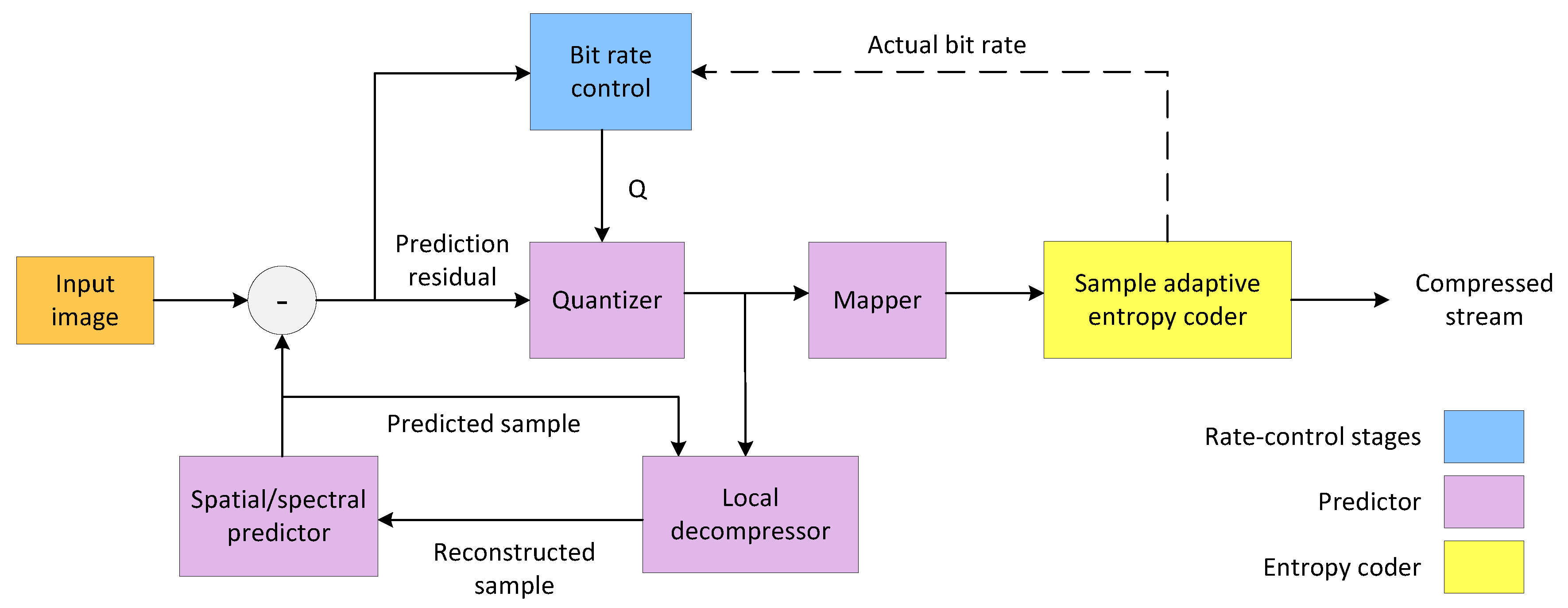 Electronics 09 01576 g003