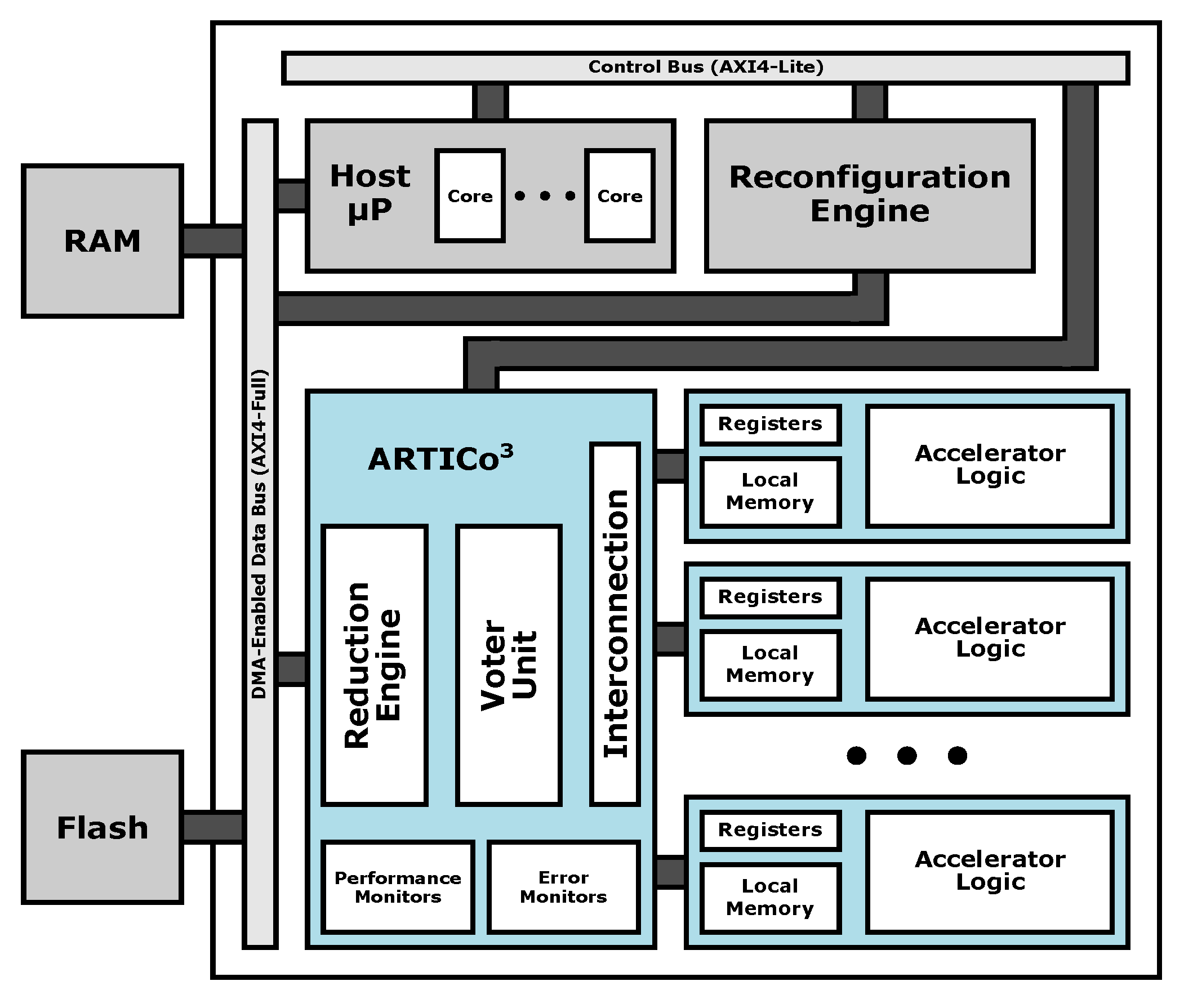 Electronics 09 01576 g005