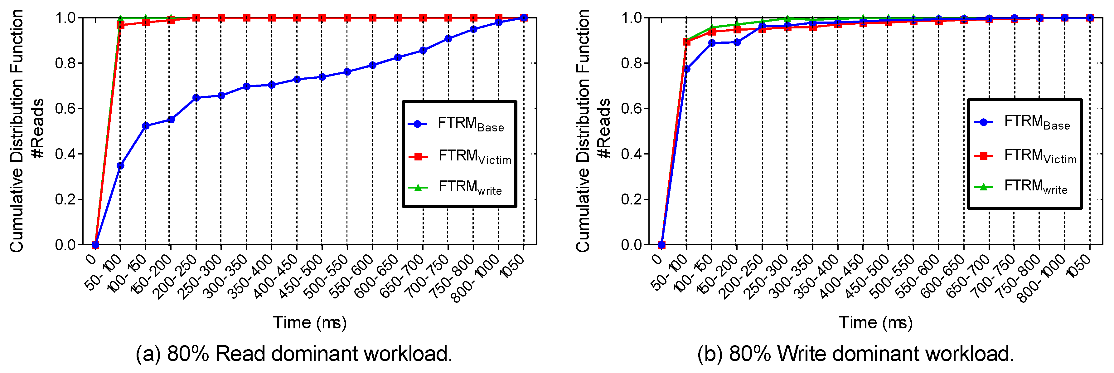 Electronics 09 01581 g004