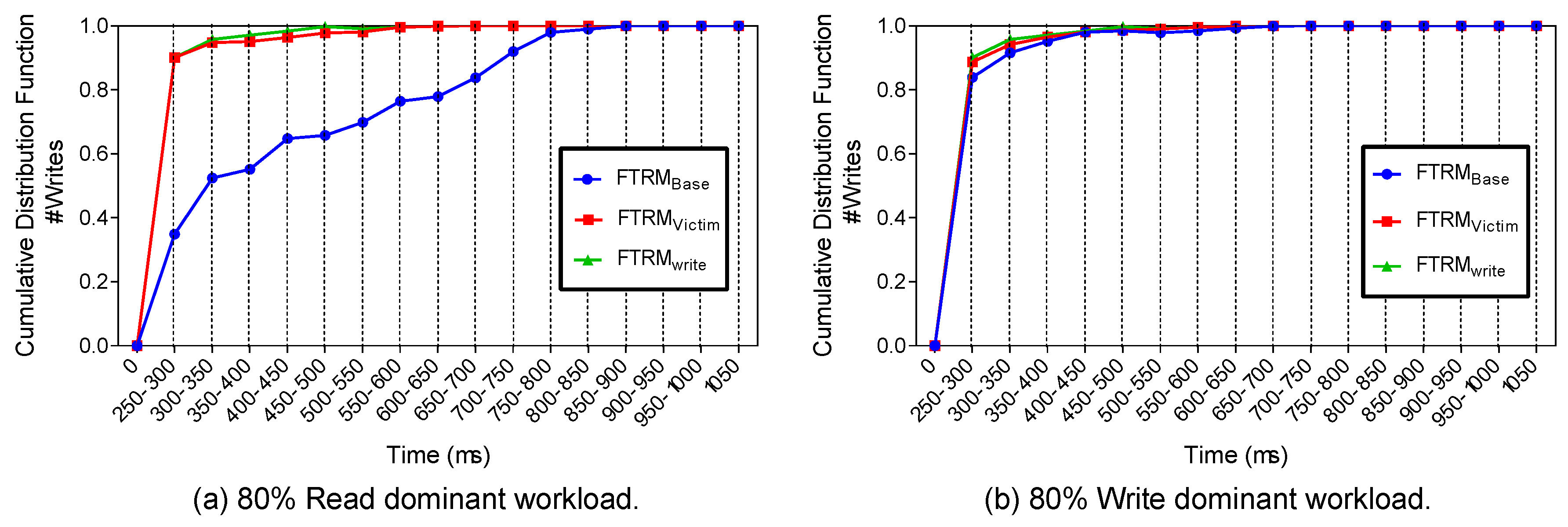 Electronics 09 01581 g005
