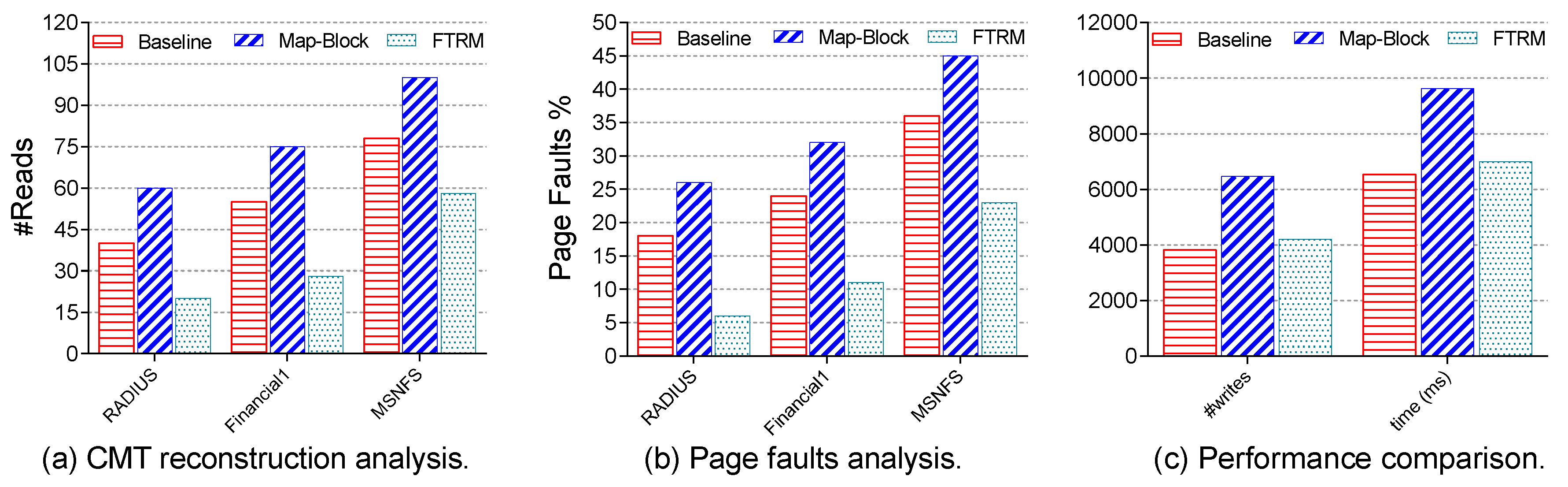 Electronics 09 01581 g006