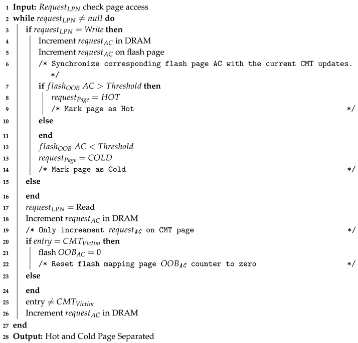 Electronics 09 01581 i001