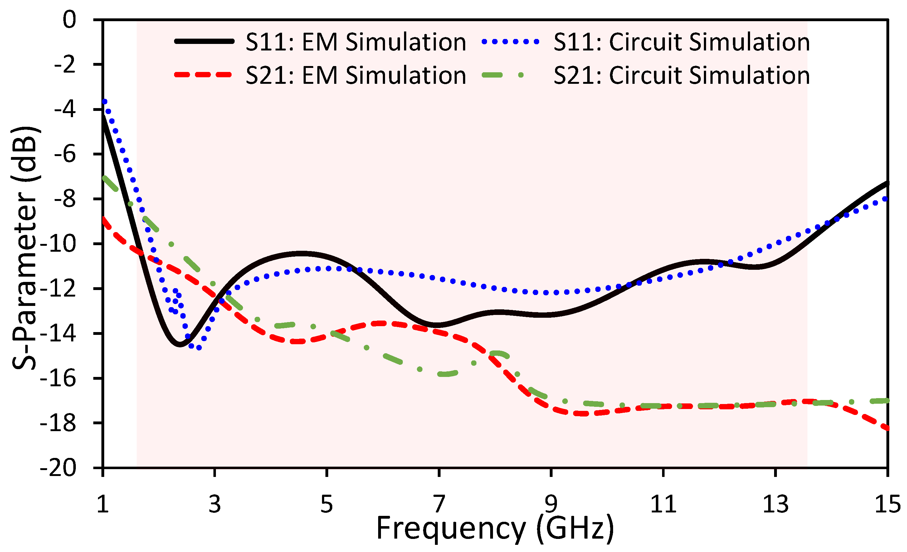 Electronics 09 01582 g005