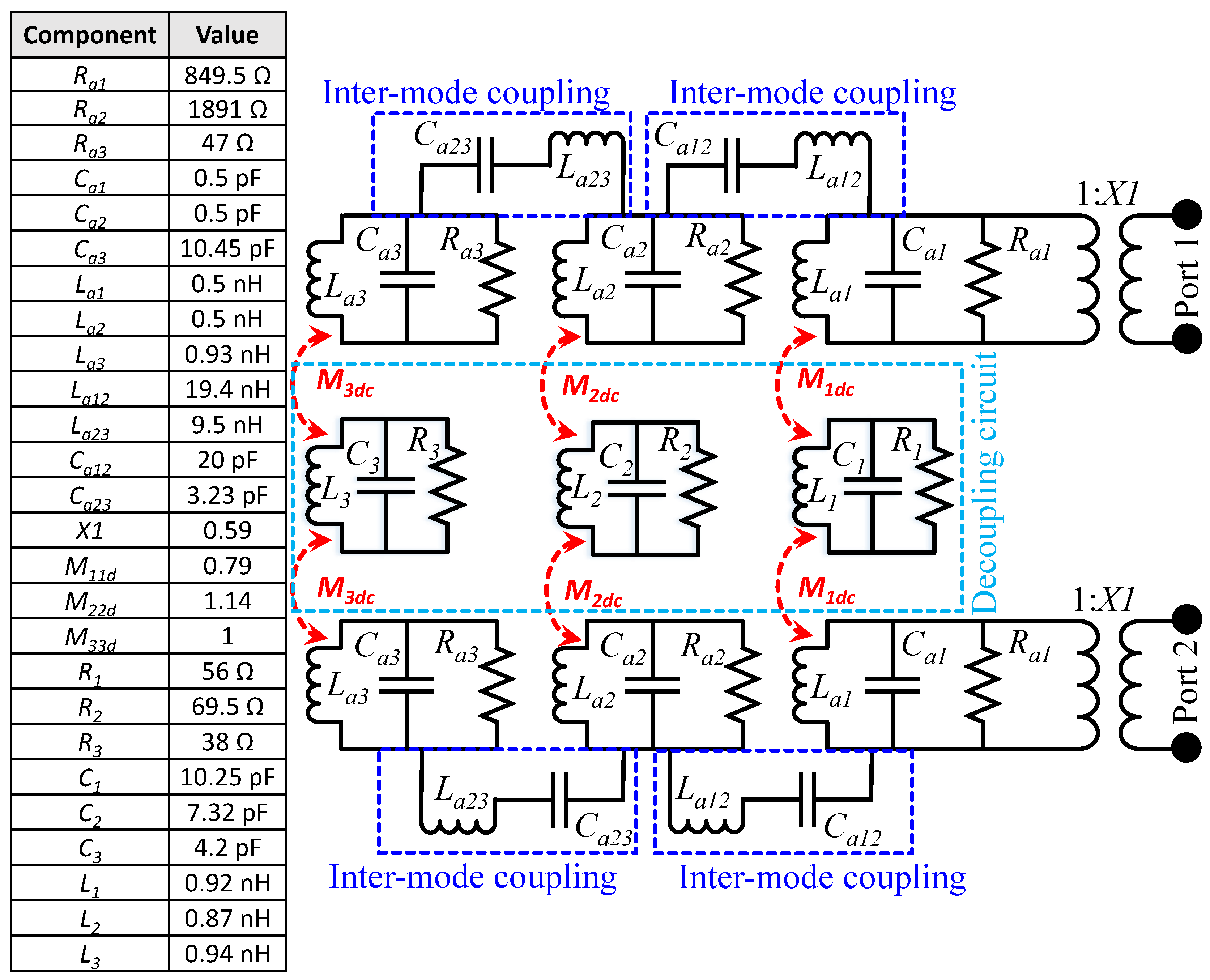 Electronics 09 01582 g006