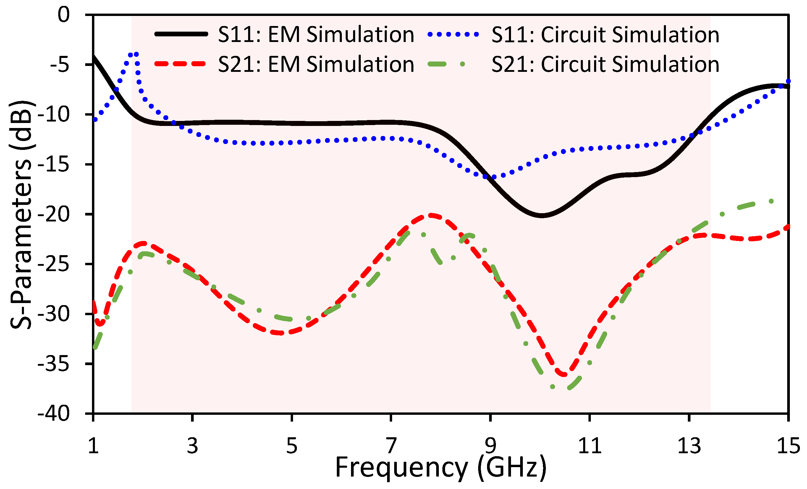 Electronics 09 01582 g007