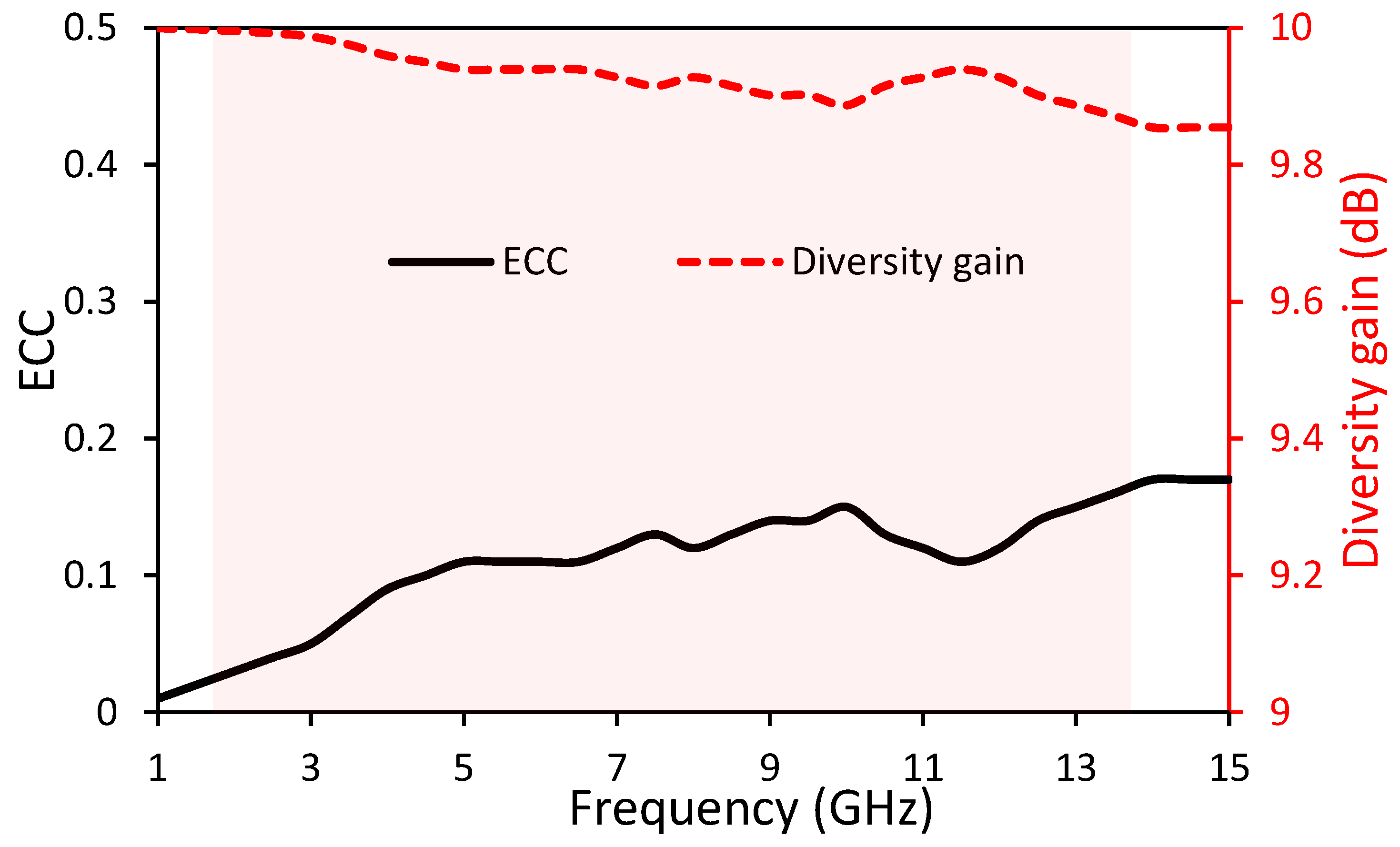 Electronics 09 01582 g012