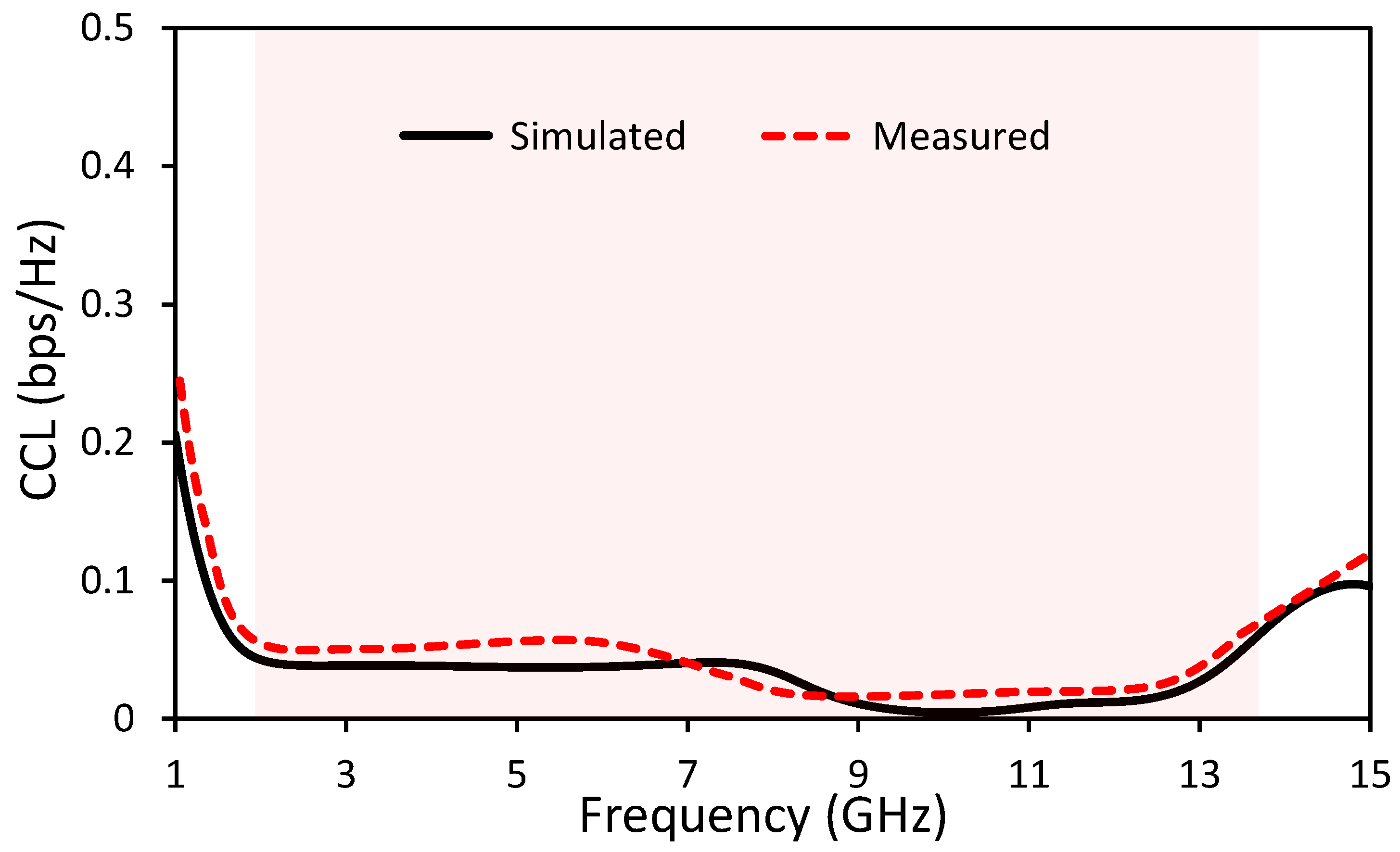Electronics 09 01582 g013