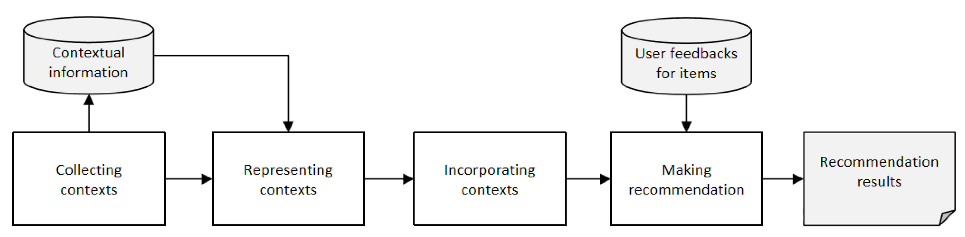 Electronics 09 01583 g002 Electronics 09 01583 g002