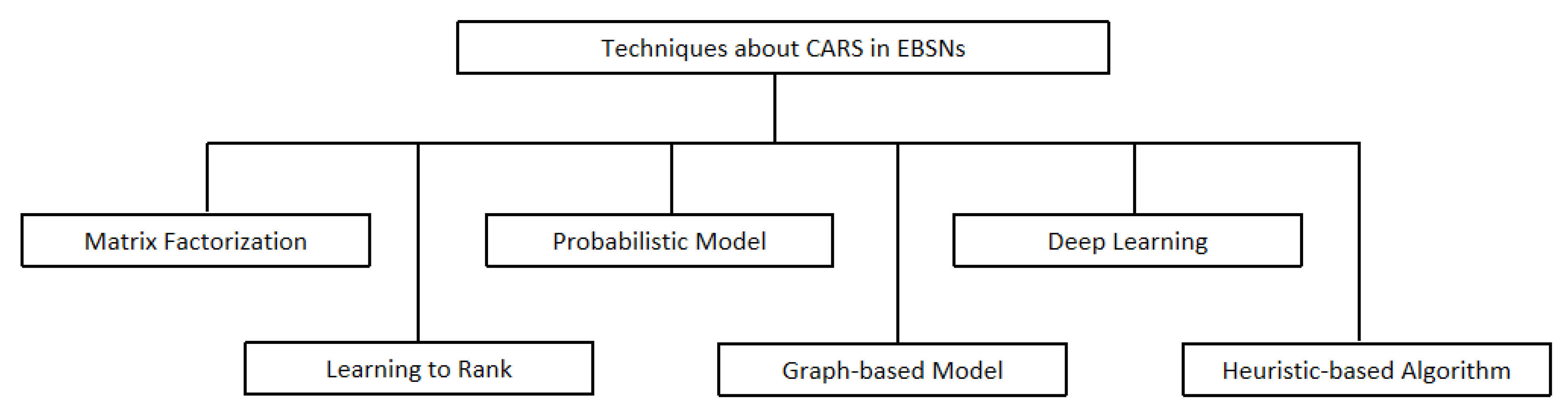 Electronics 09 01583 g003 Electronics 09 01583 g003