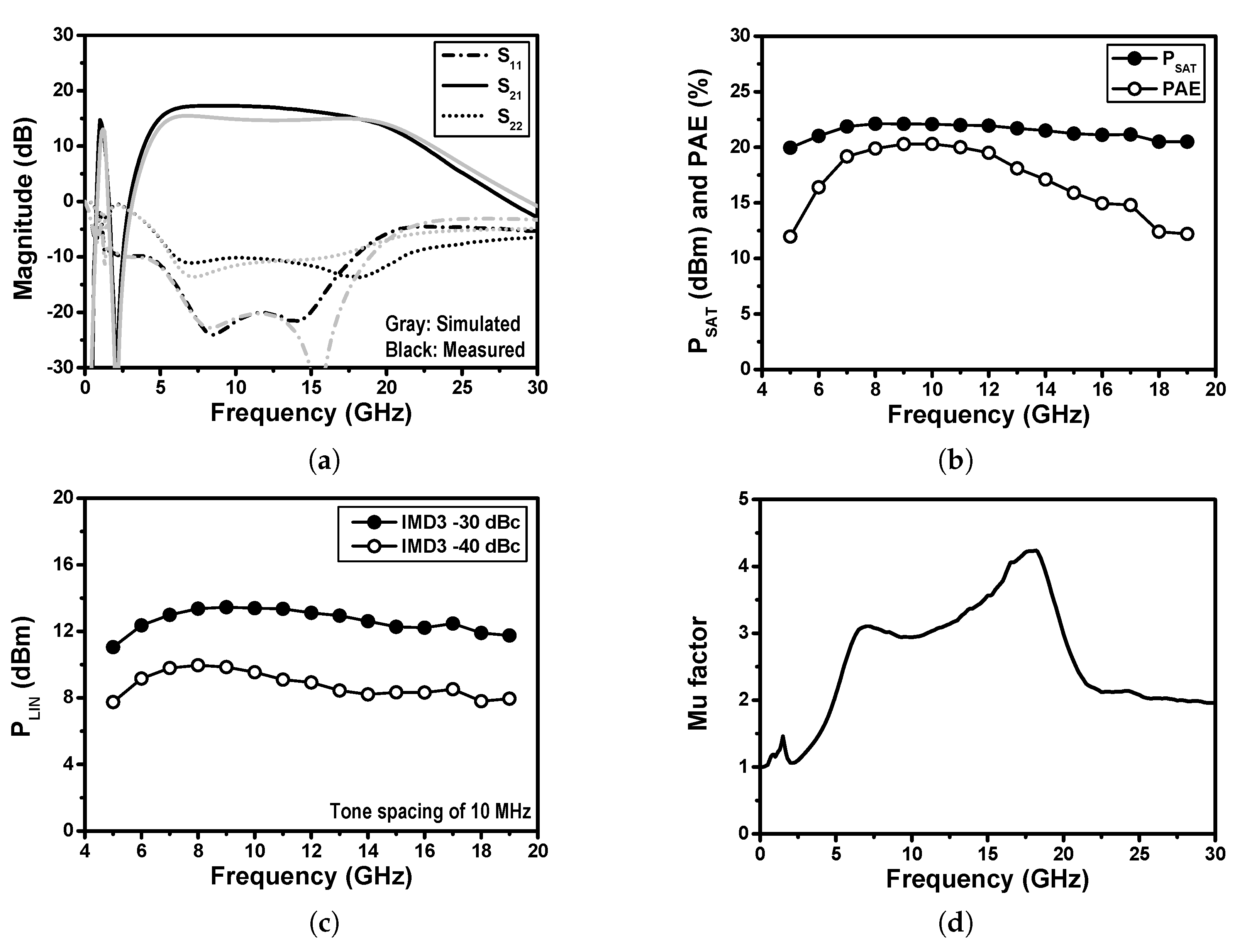 Electronics 09 01588 g007