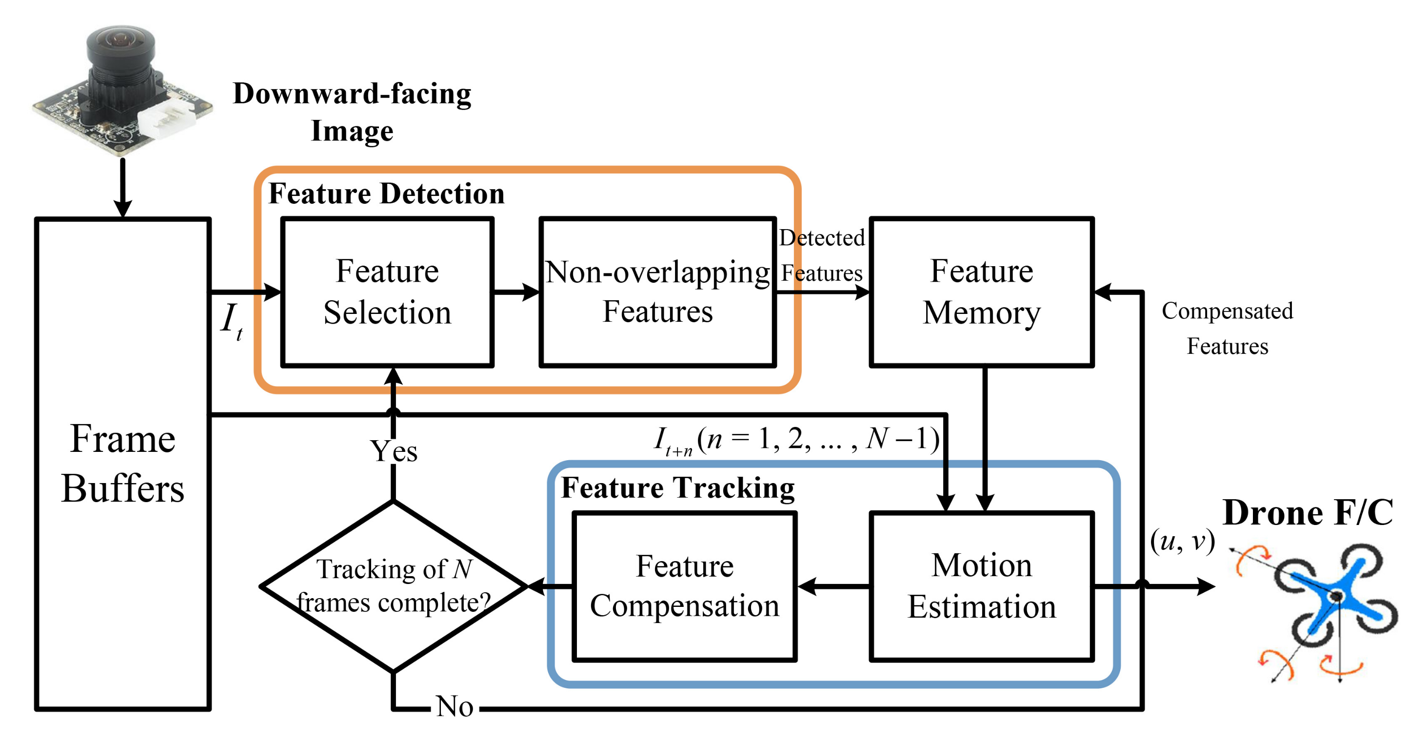 Electronics 09 01591 g002 Electronics 09 01591 g002