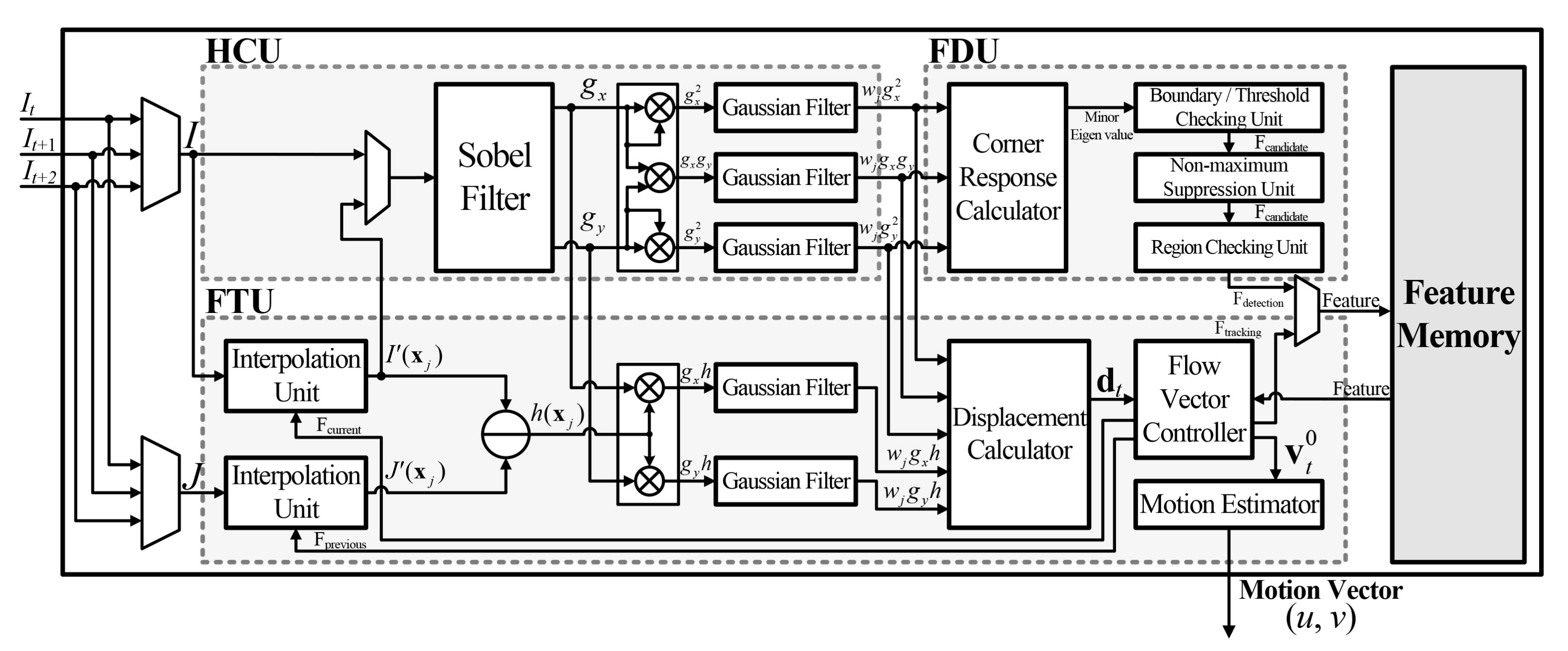 Electronics 09 01591 g003 Electronics 09 01591 g003