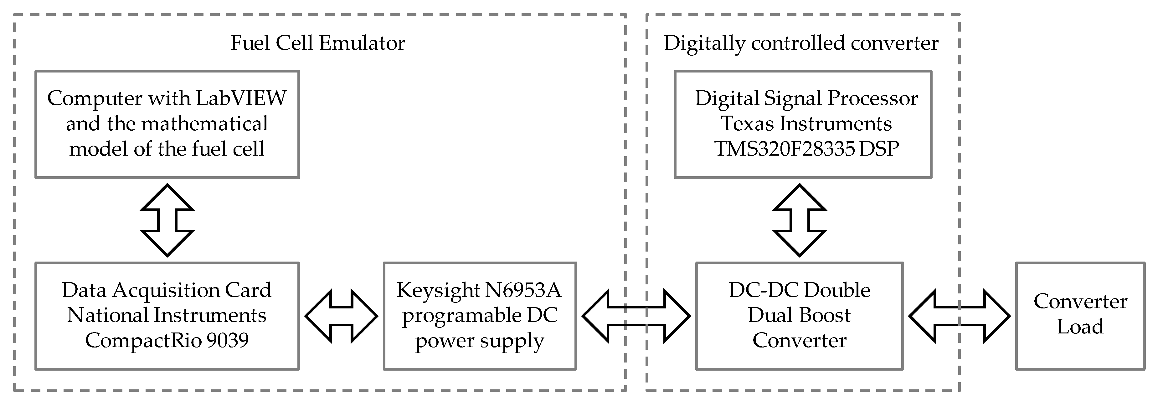 Electronics 09 01592 g001