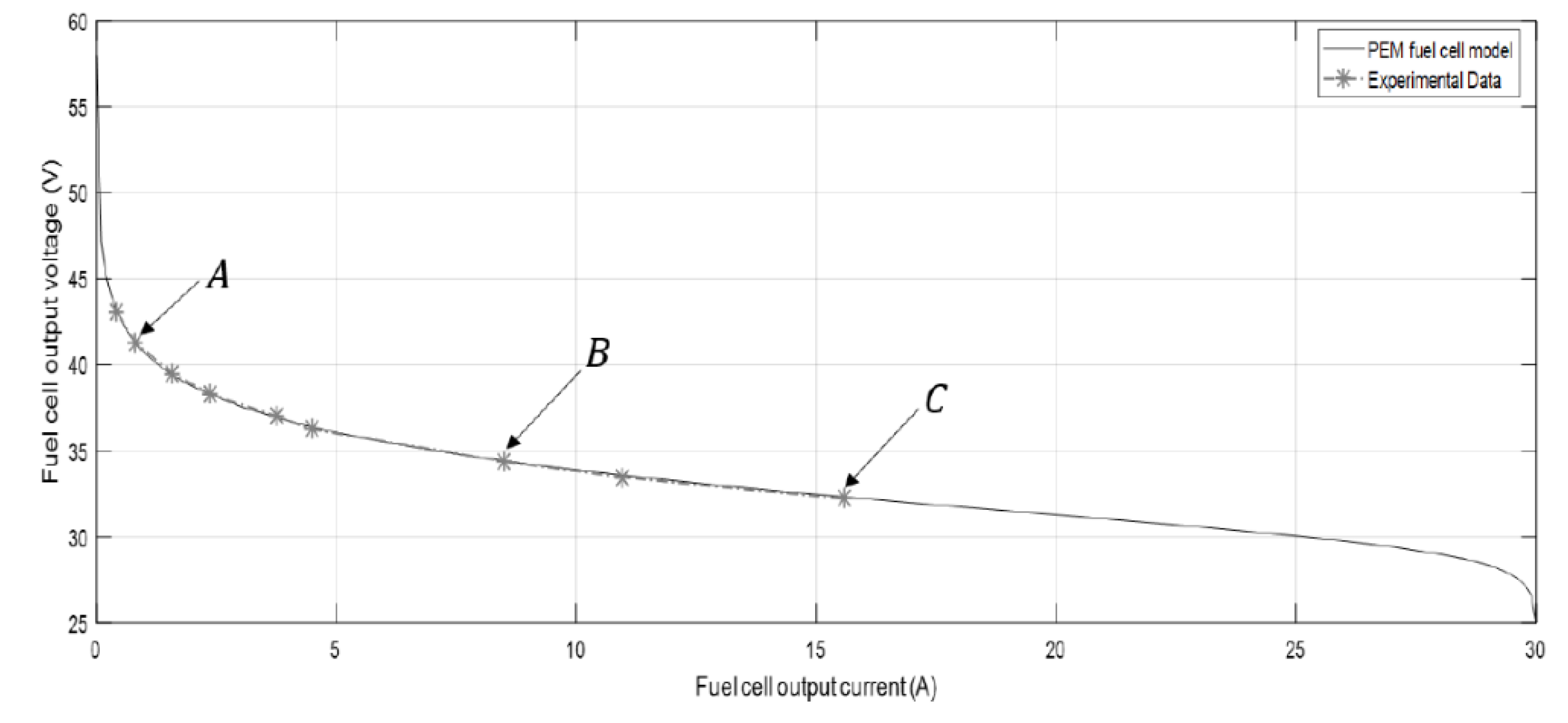 Electronics 09 01592 g008