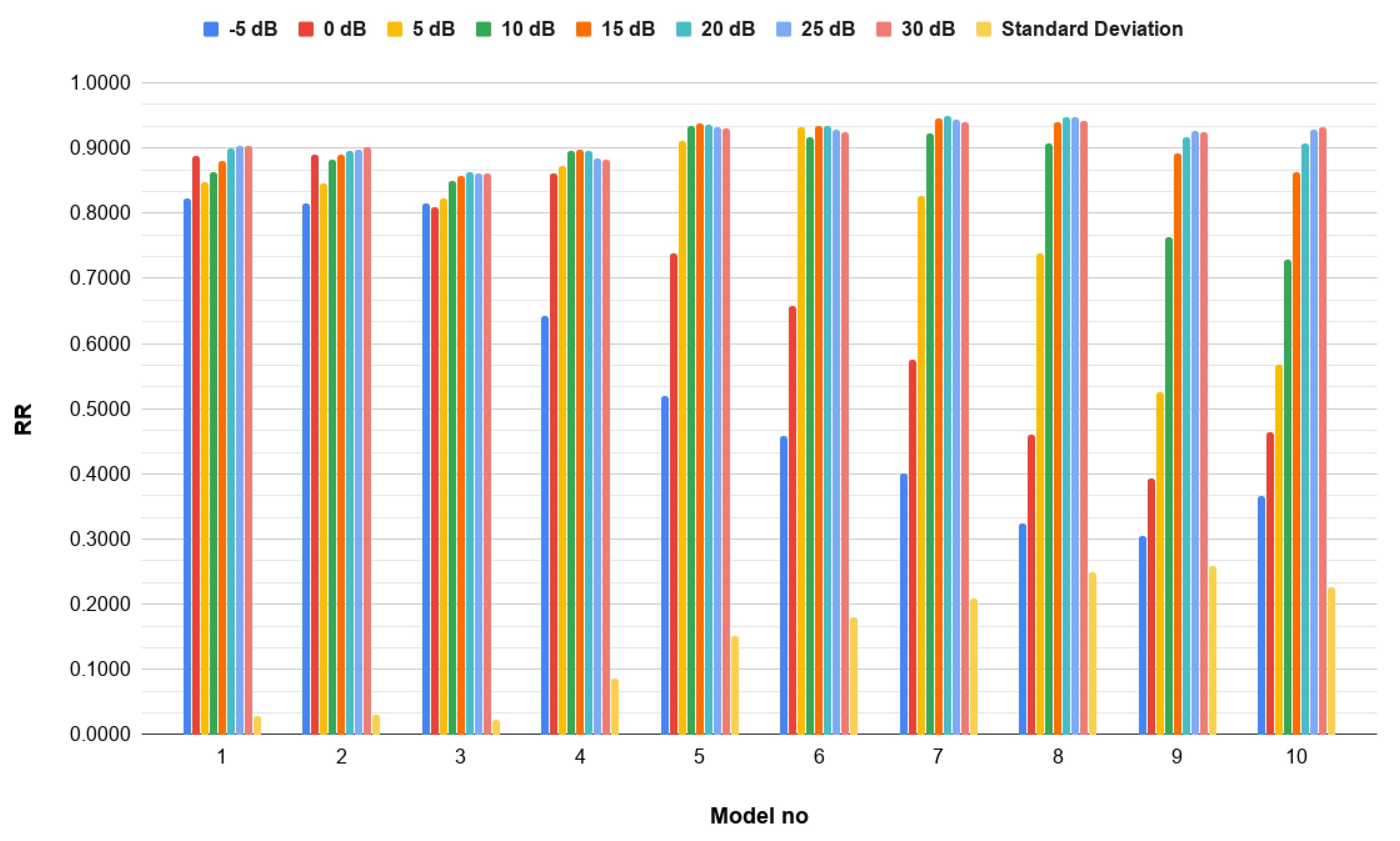 Electronics 09 01593 g004