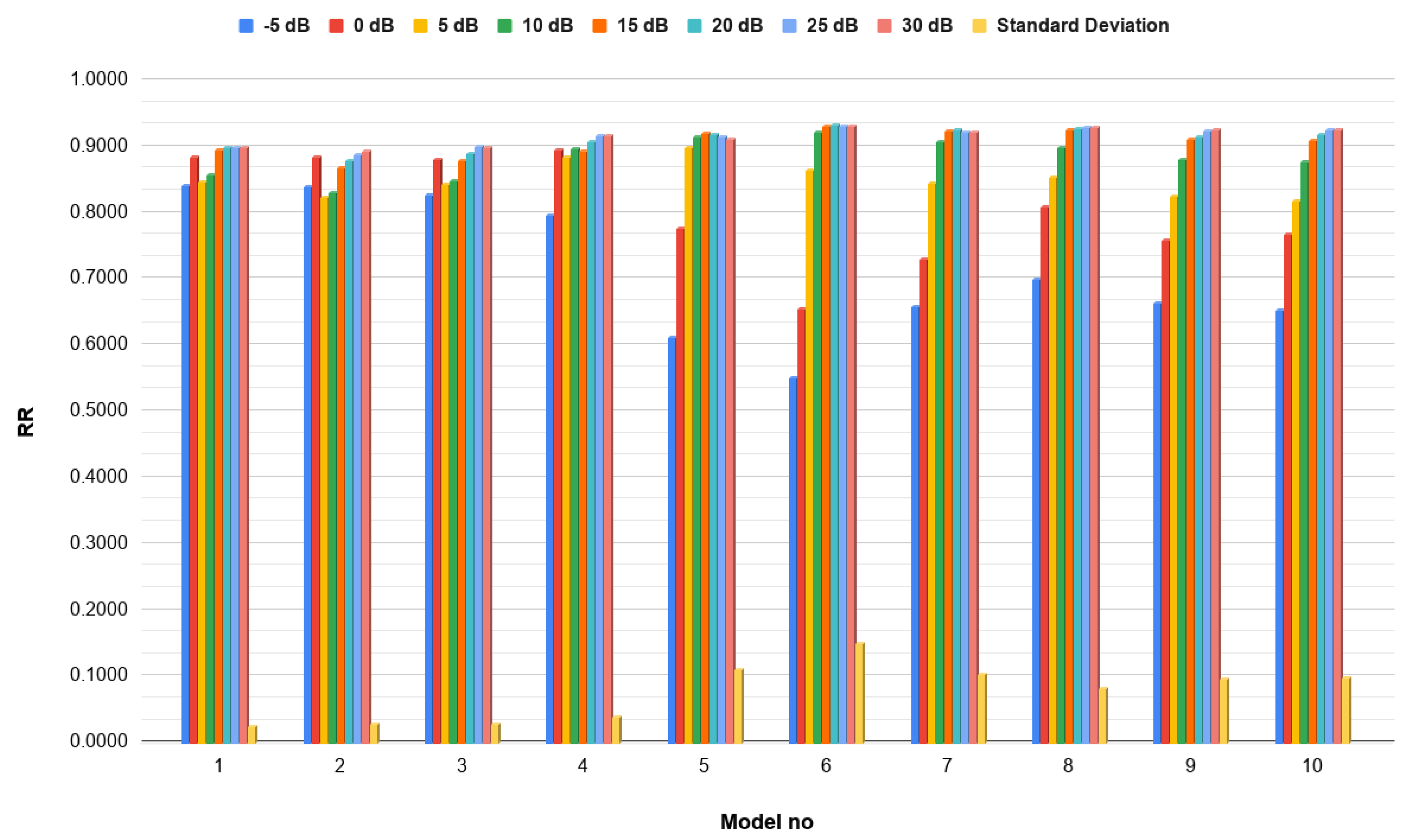 Electronics 09 01593 g005