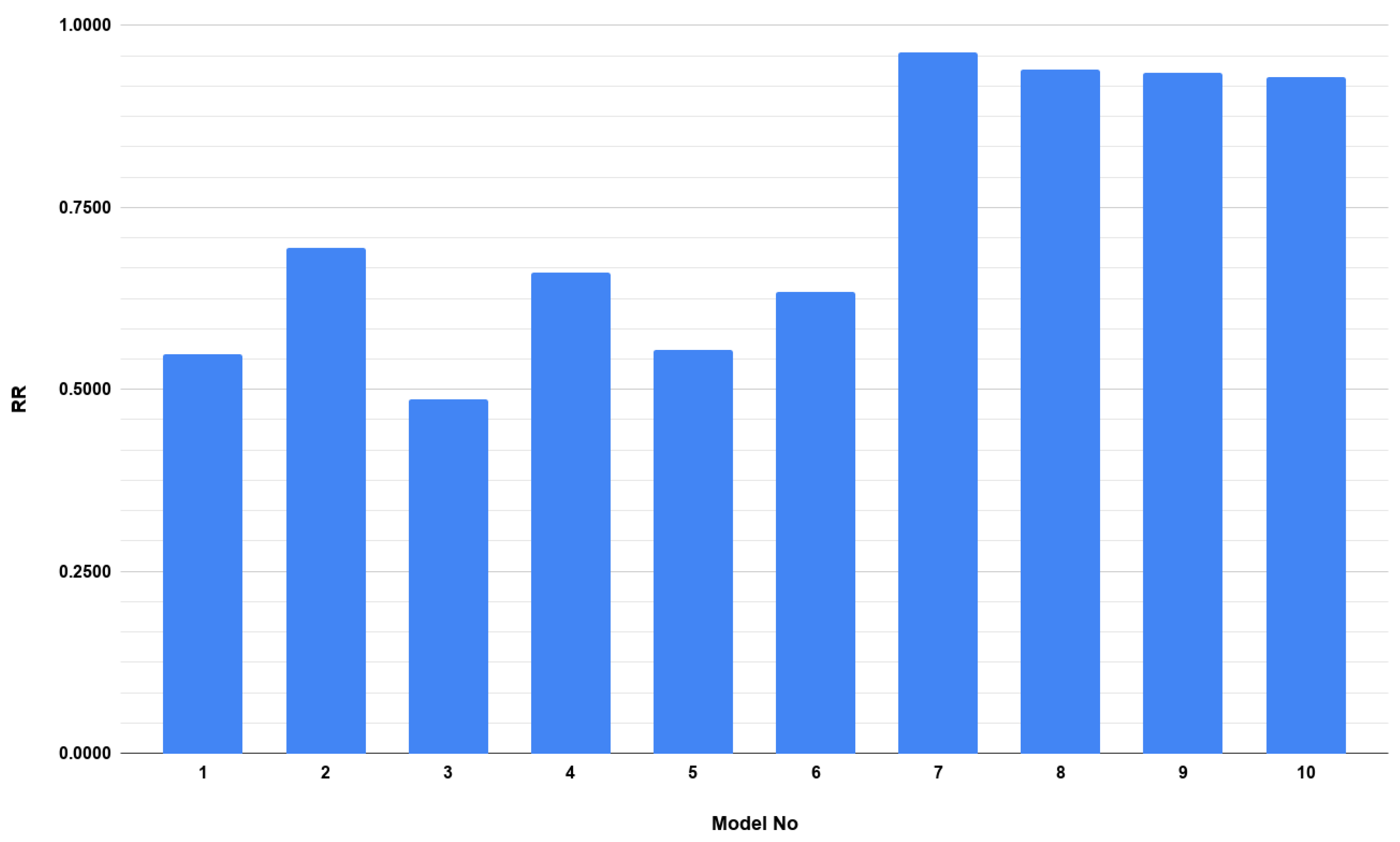 Electronics 09 01593 g007