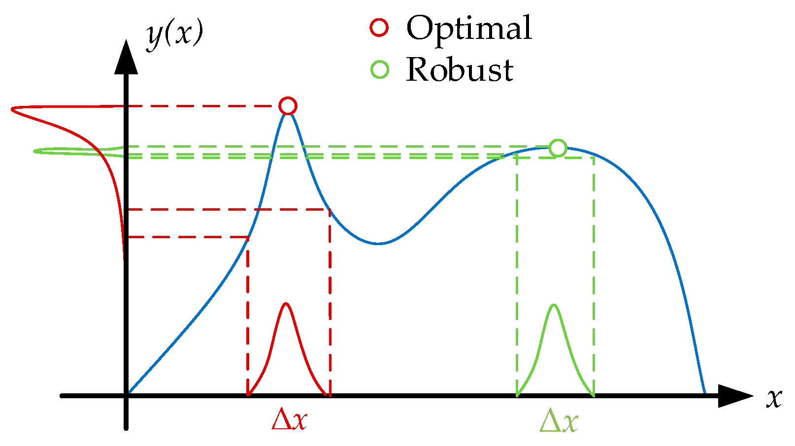 Electronics 09 01594 g002