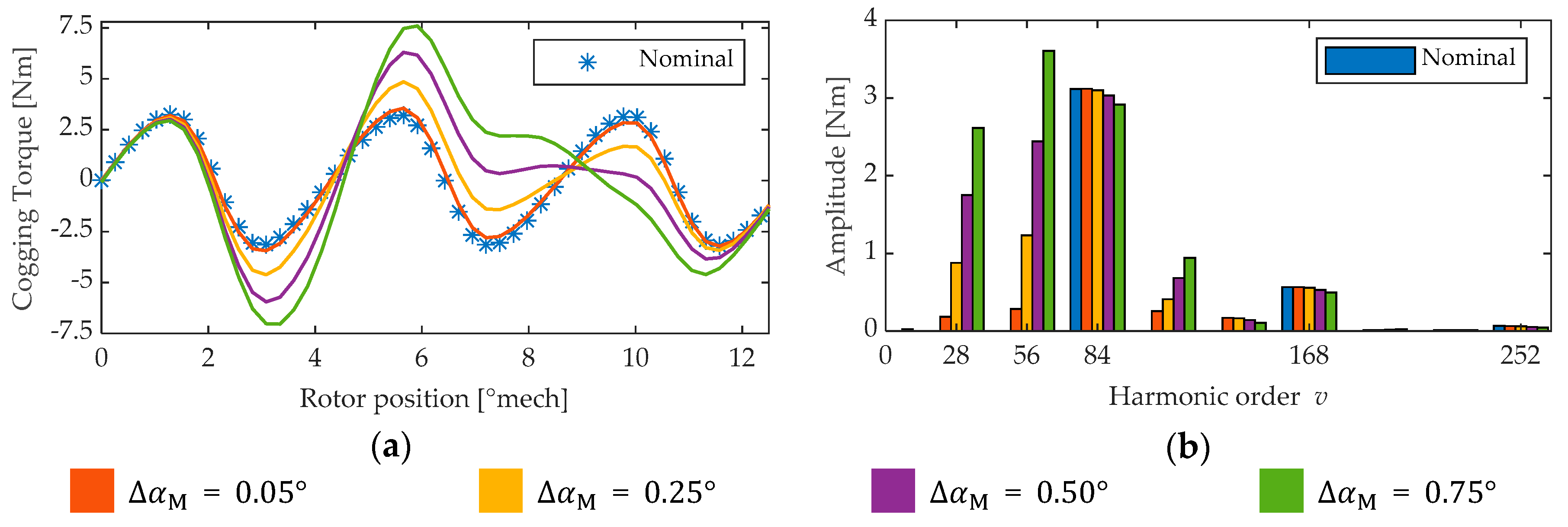 Electronics 09 01594 g005