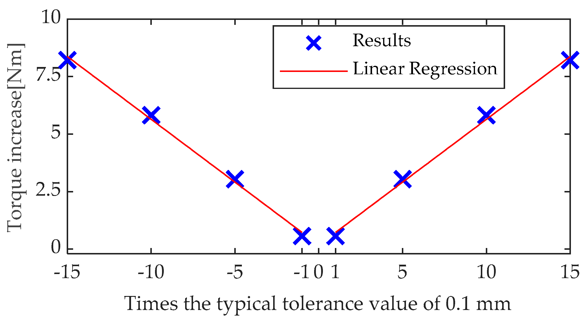 Electronics 09 01594 g006