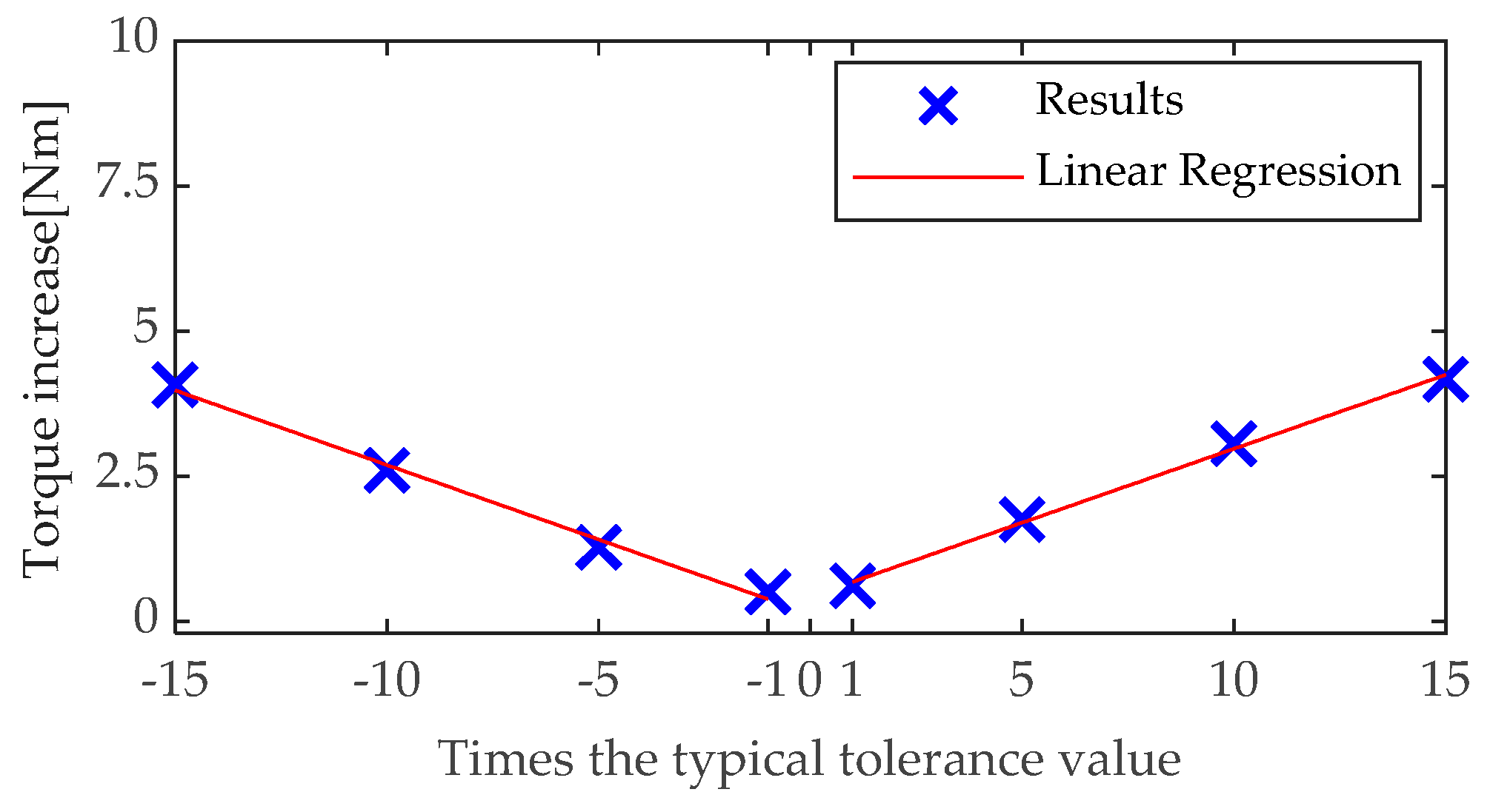 Electronics 09 01594 g008