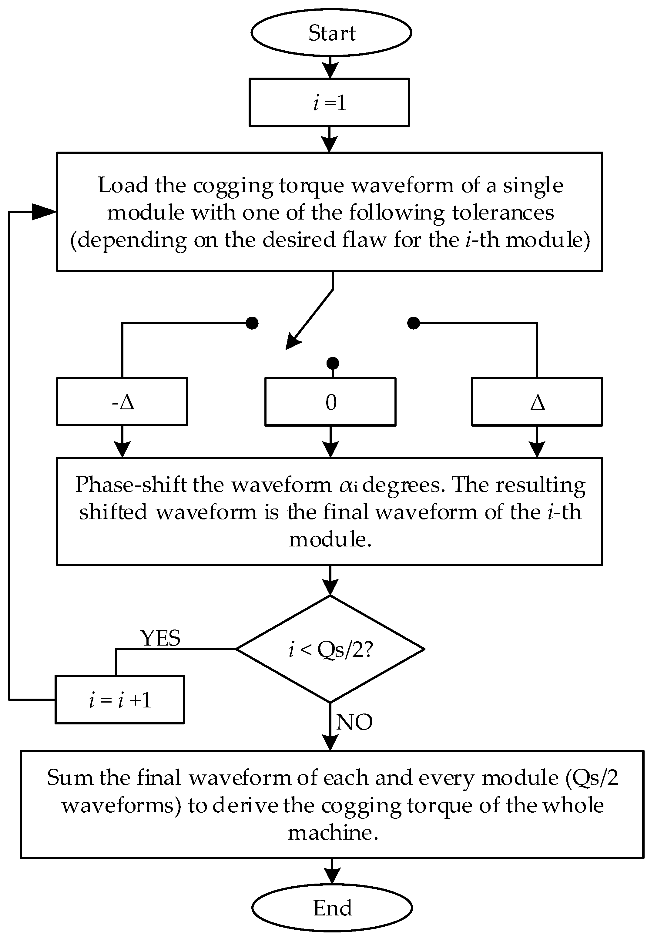 Electronics 09 01594 g012