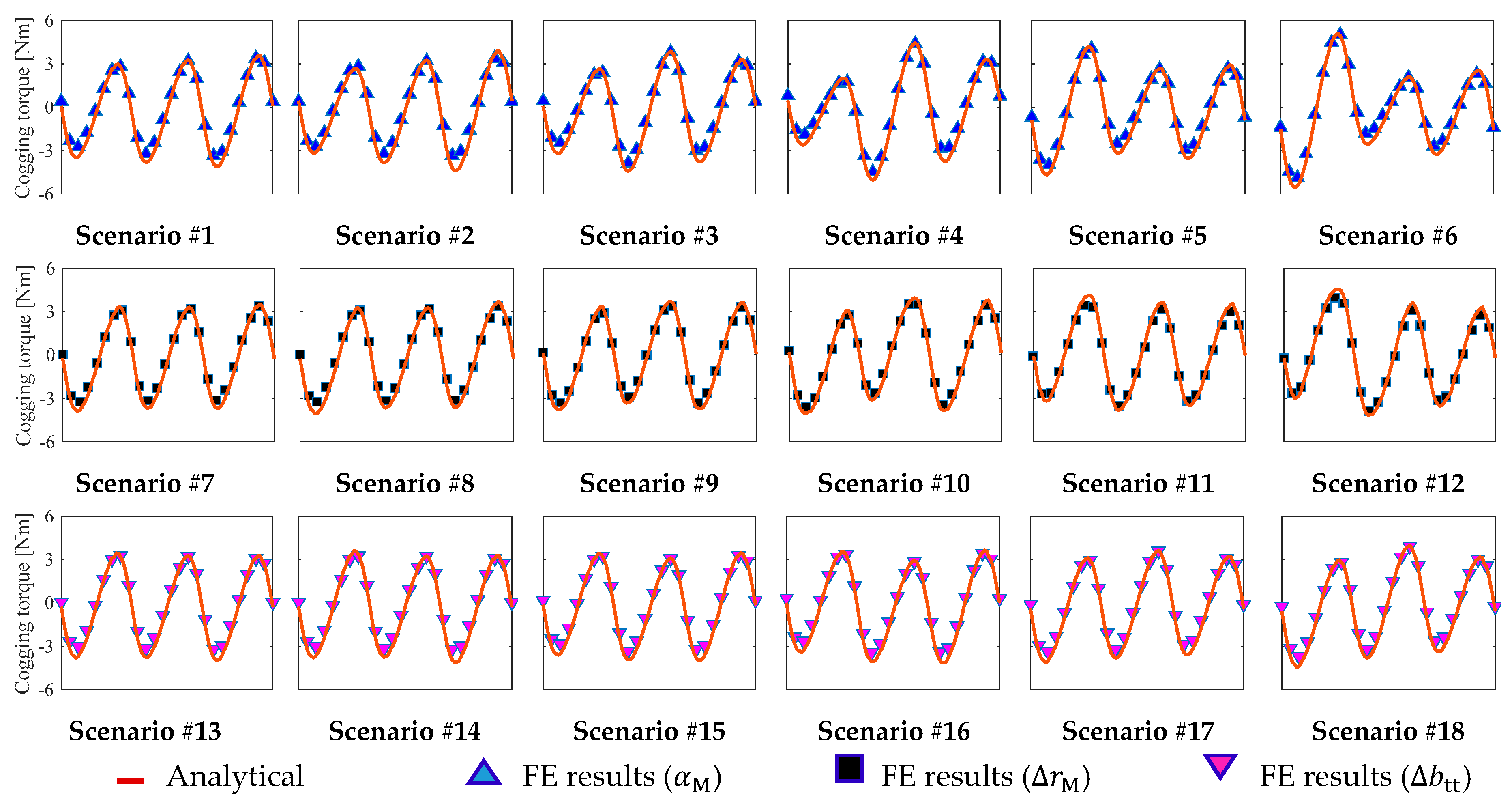 Electronics 09 01594 g013