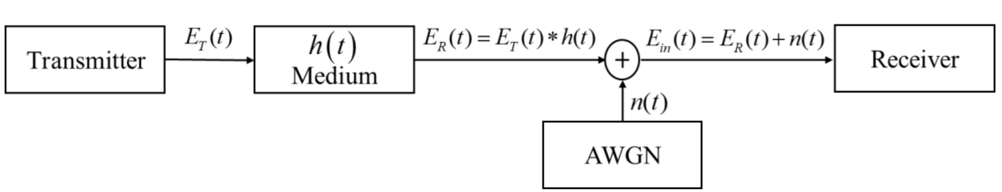 Electronics 09 01598 g001