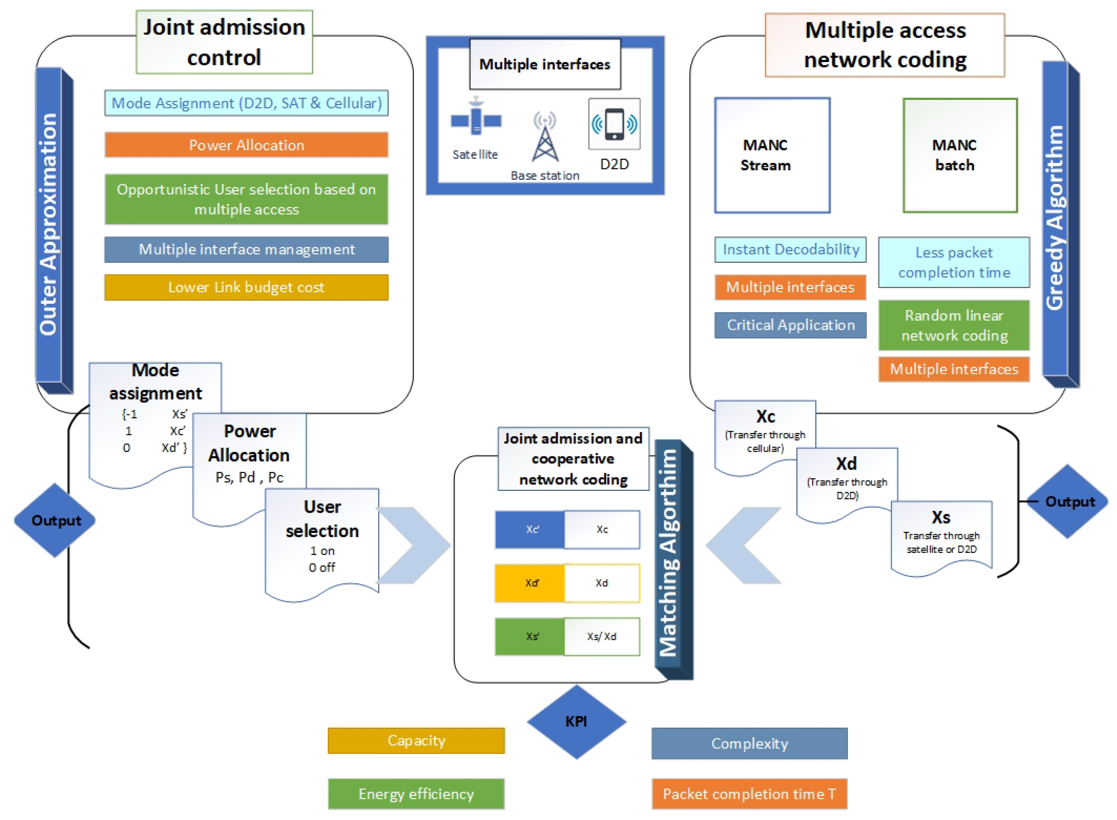 Electronics 09 01601 g005