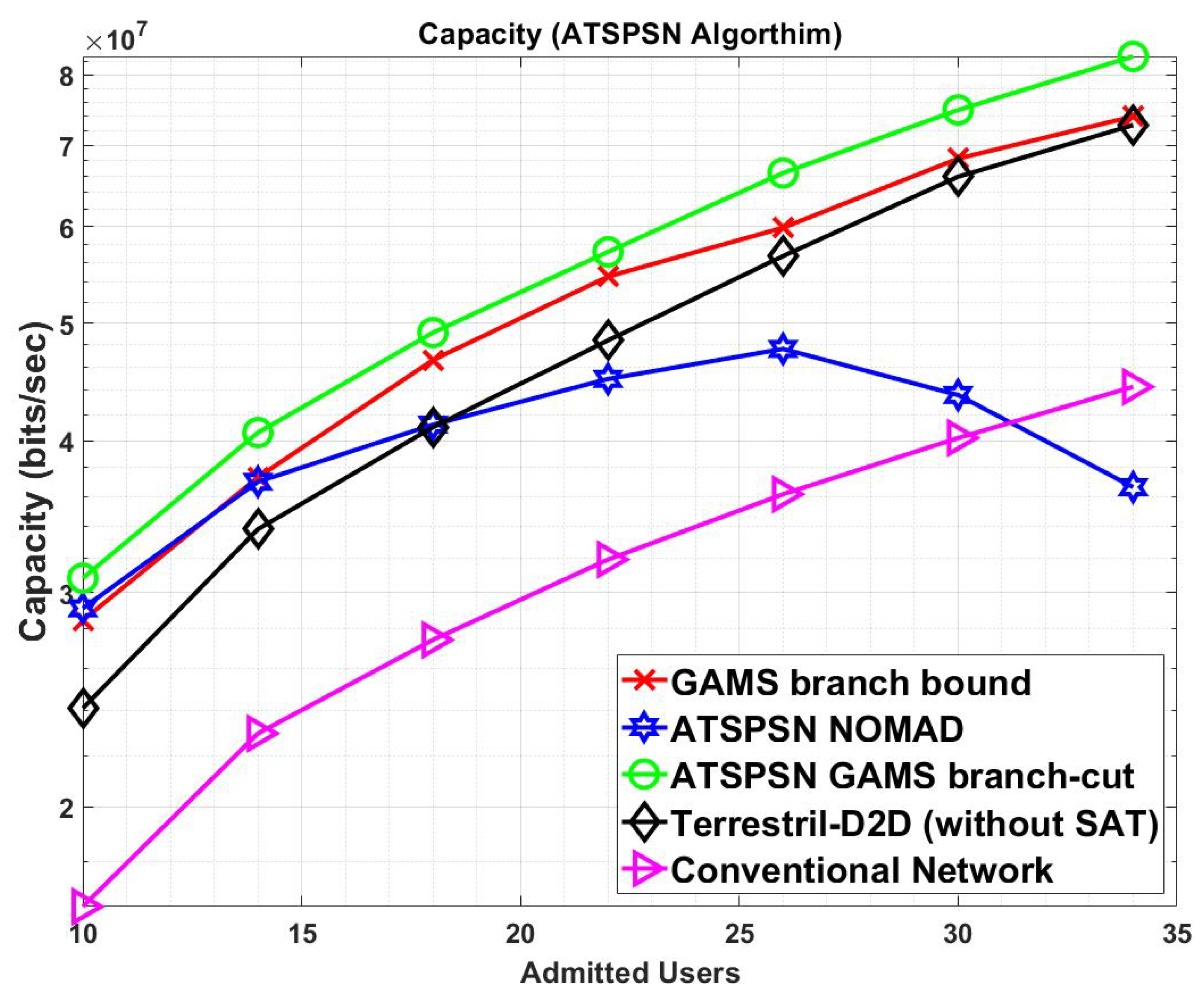 Electronics 09 01601 g006