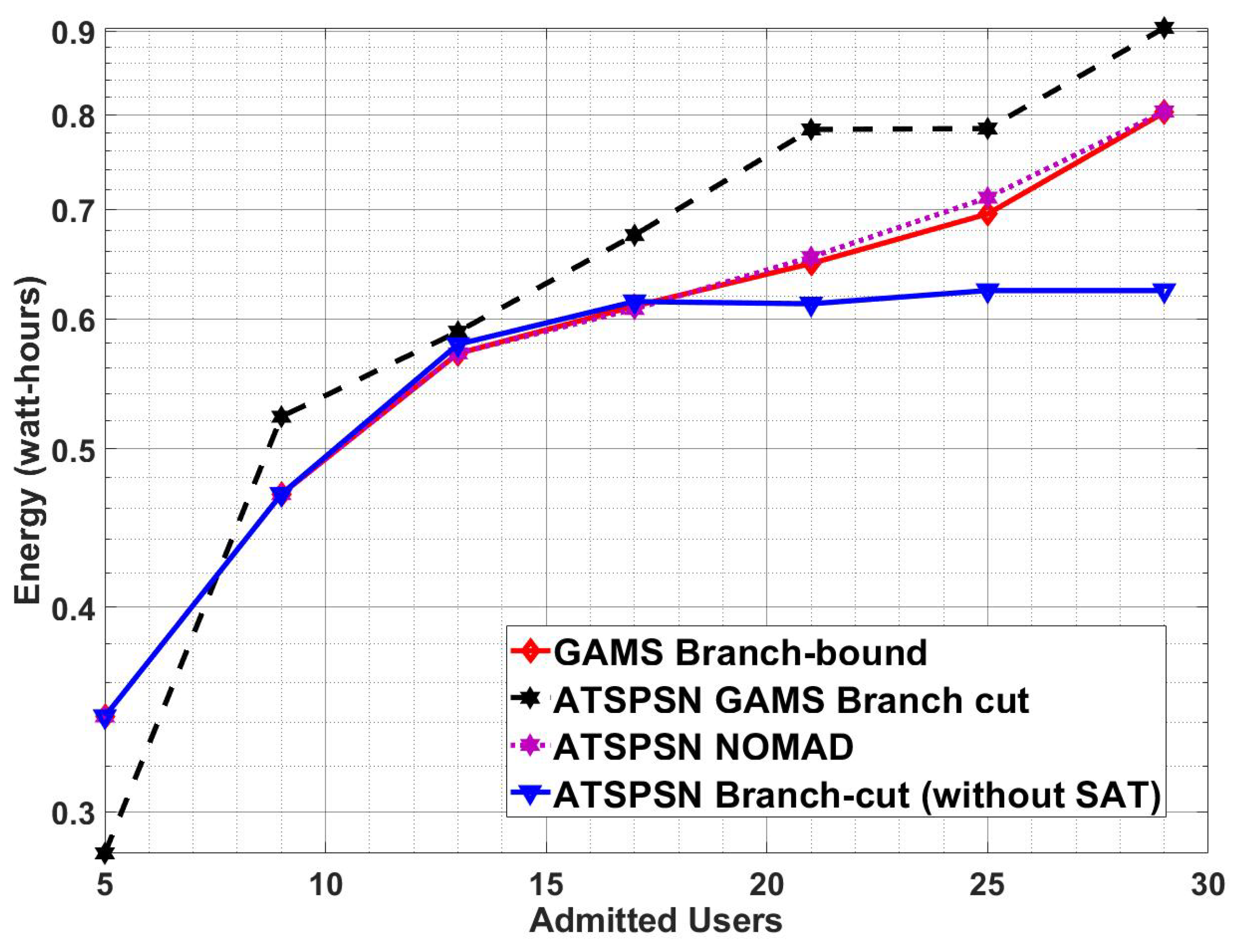 Electronics 09 01601 g008
