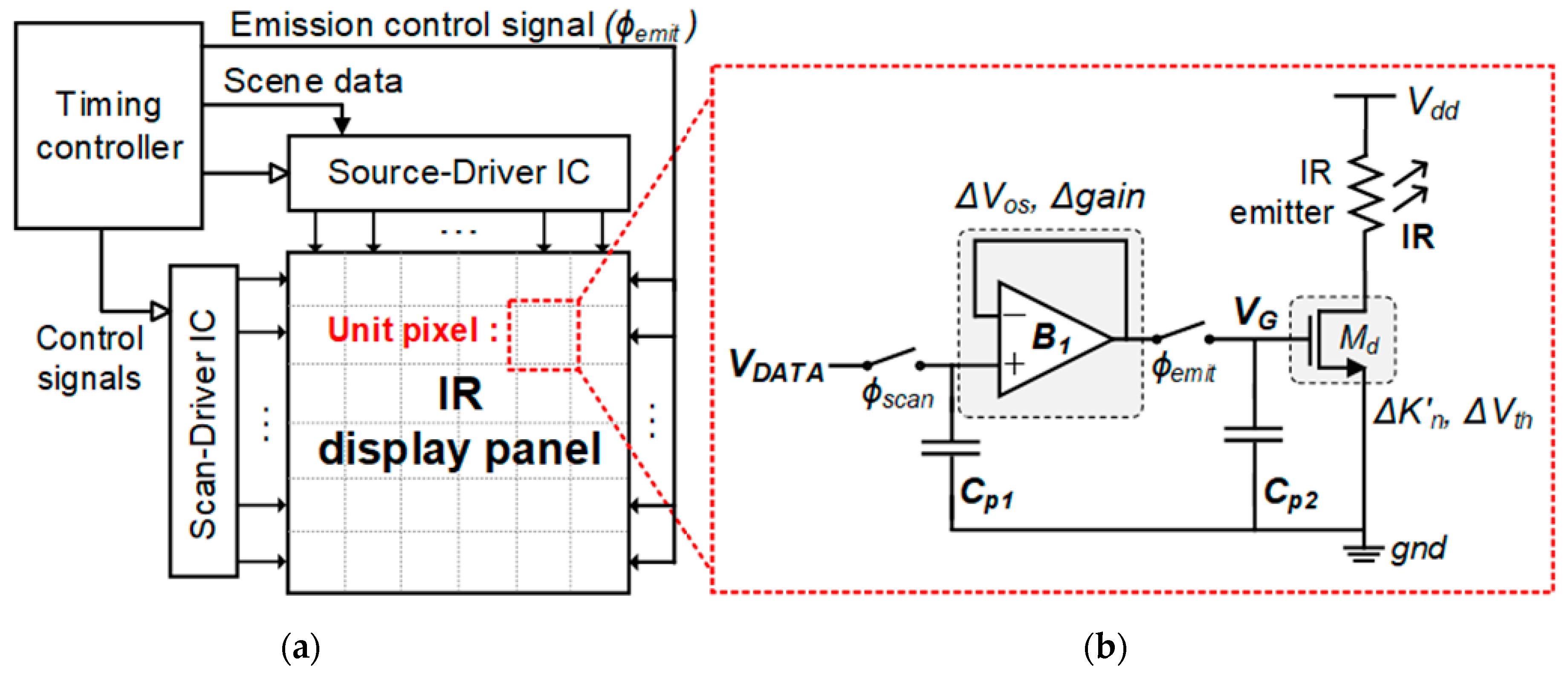 Electronics 09 01603 g001 550