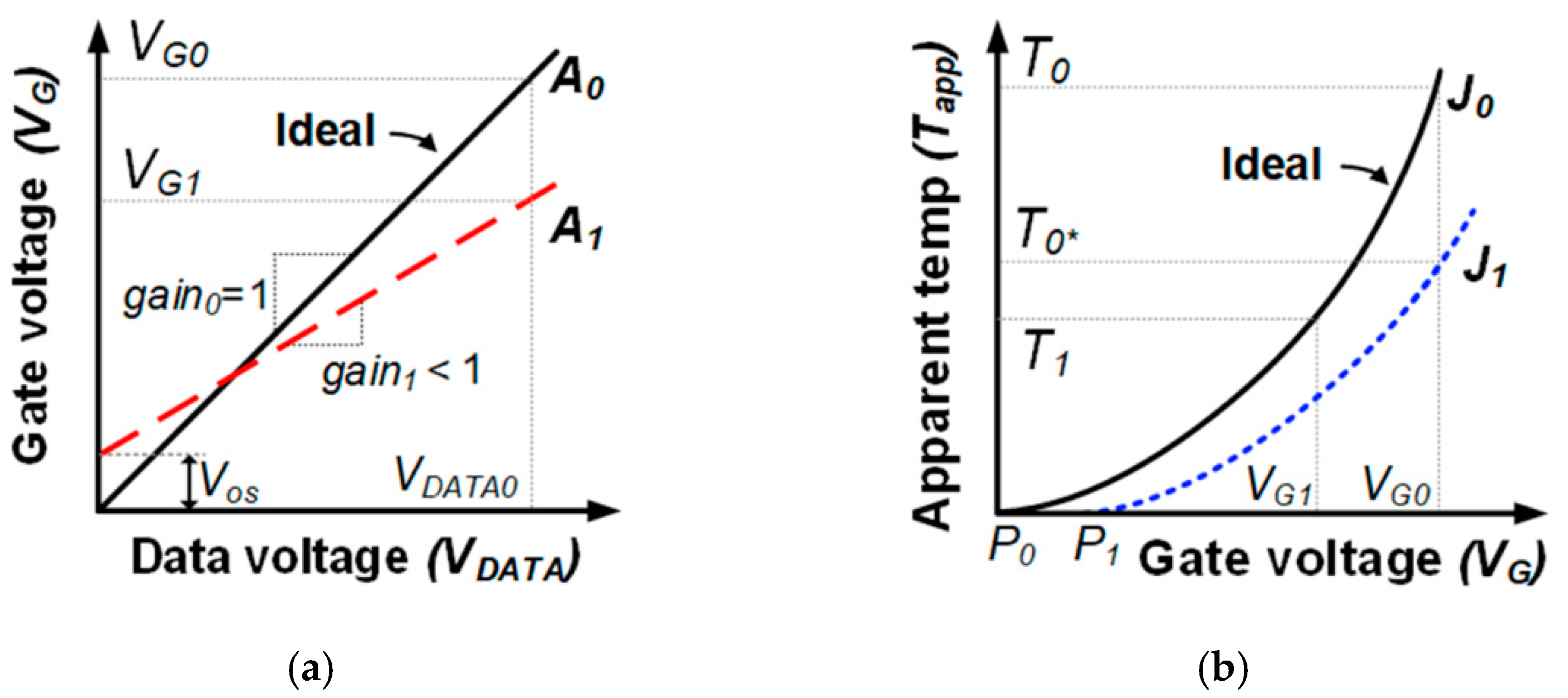 Electronics 09 01603 g002 550