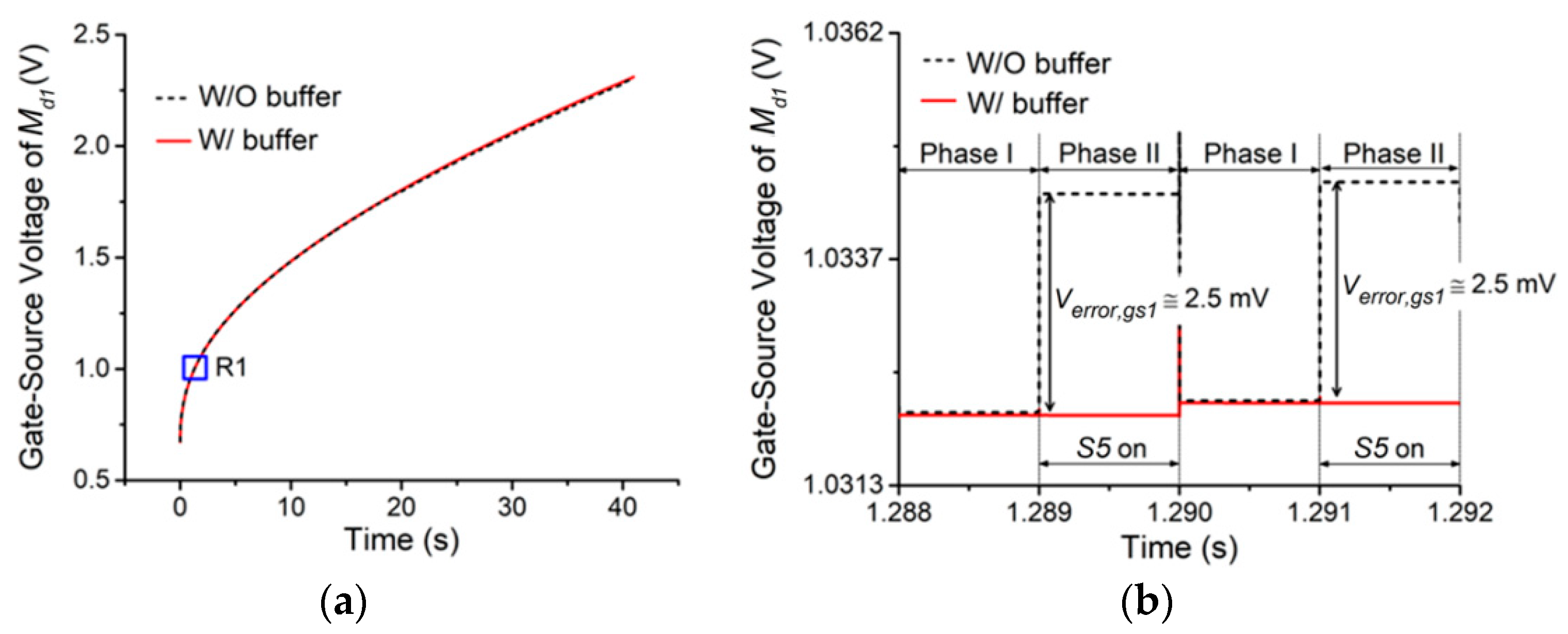 Electronics 09 01603 g006 550
