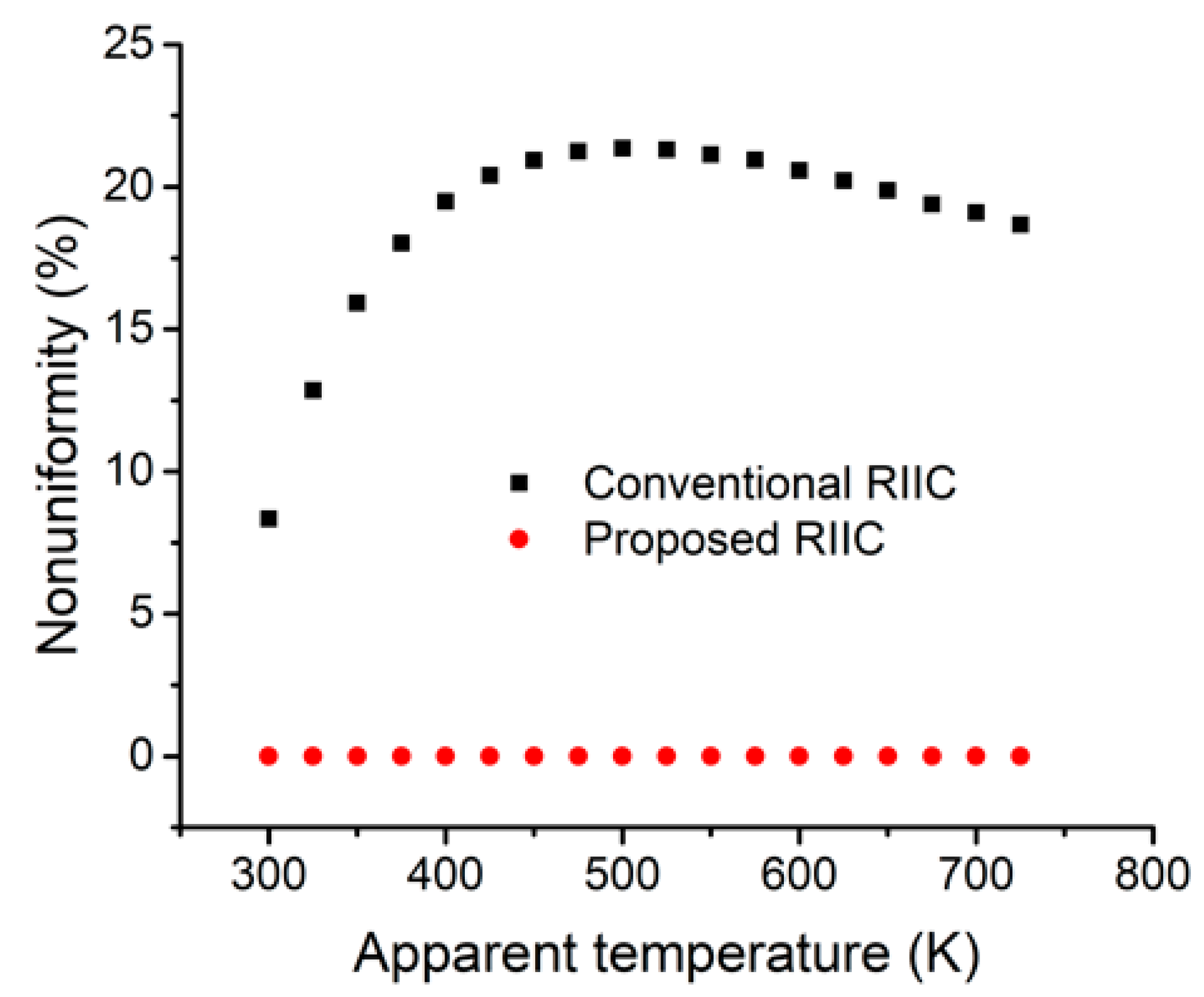 Electronics 09 01603 g010 550