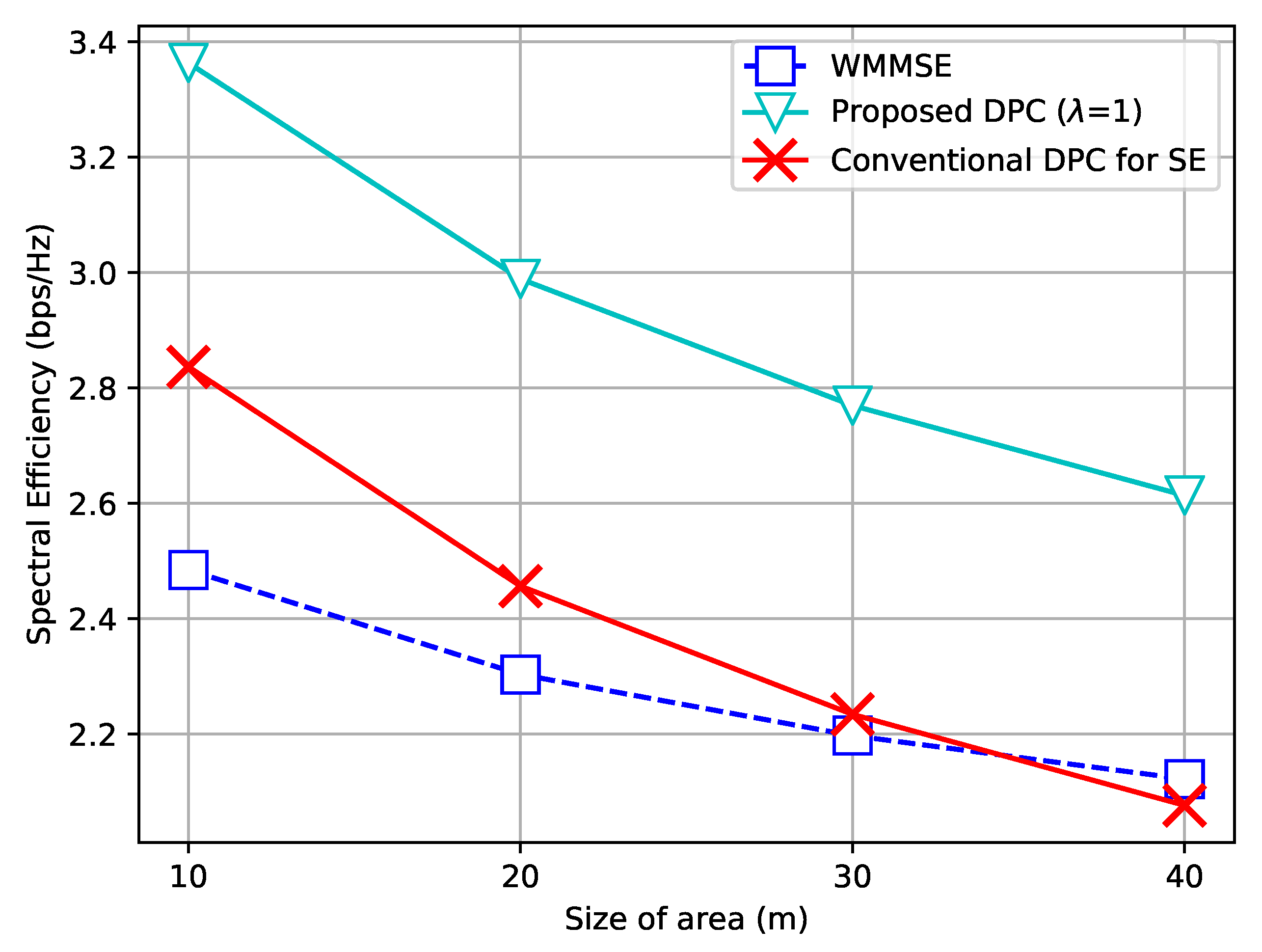 Electronics 09 01606 g004