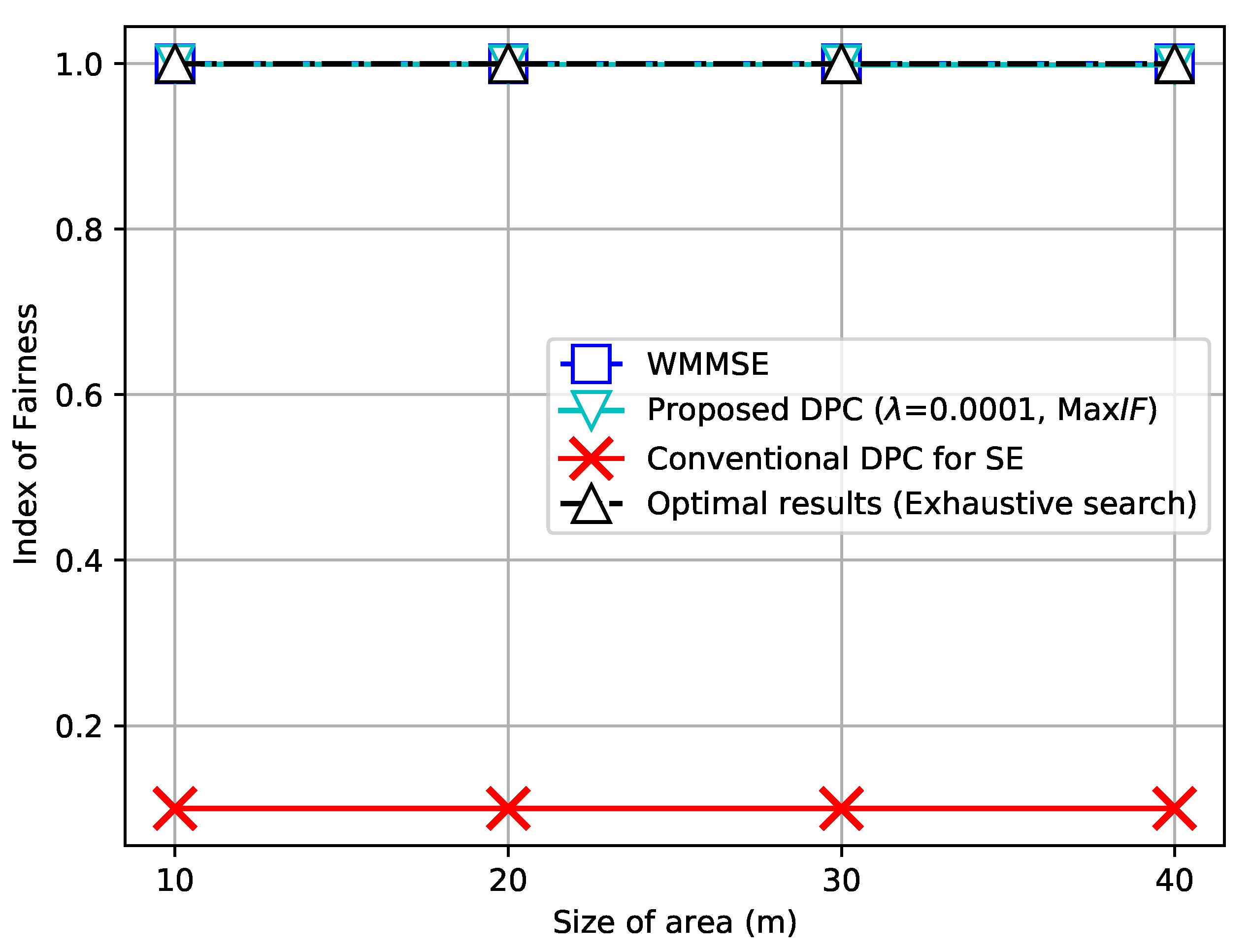 Electronics 09 01606 g010