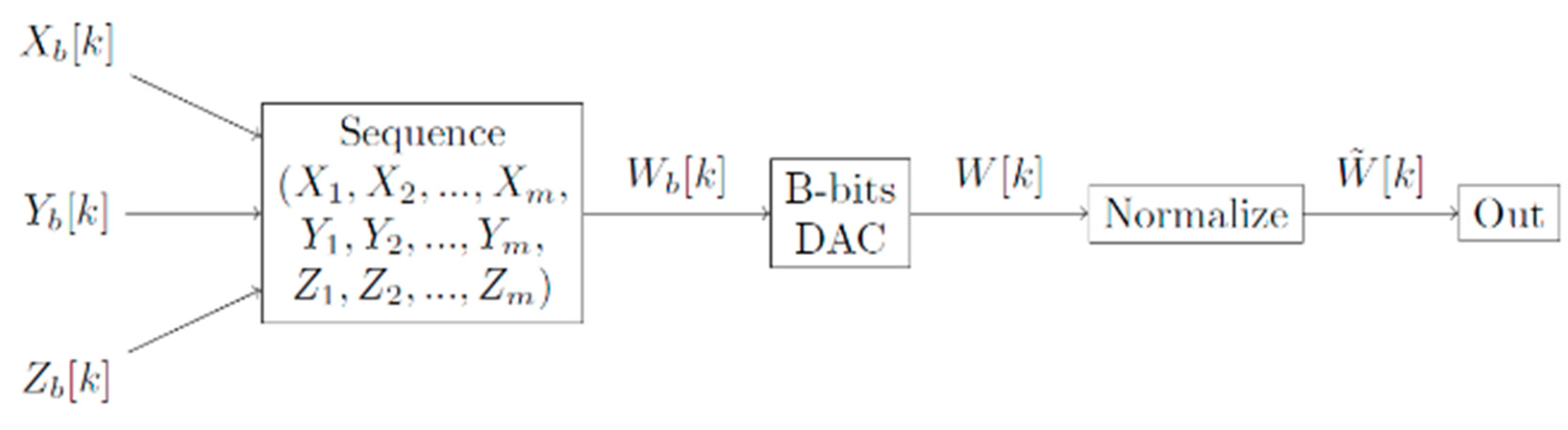 Electronics 09 01607 g006 Electronics 09 01607 g006
