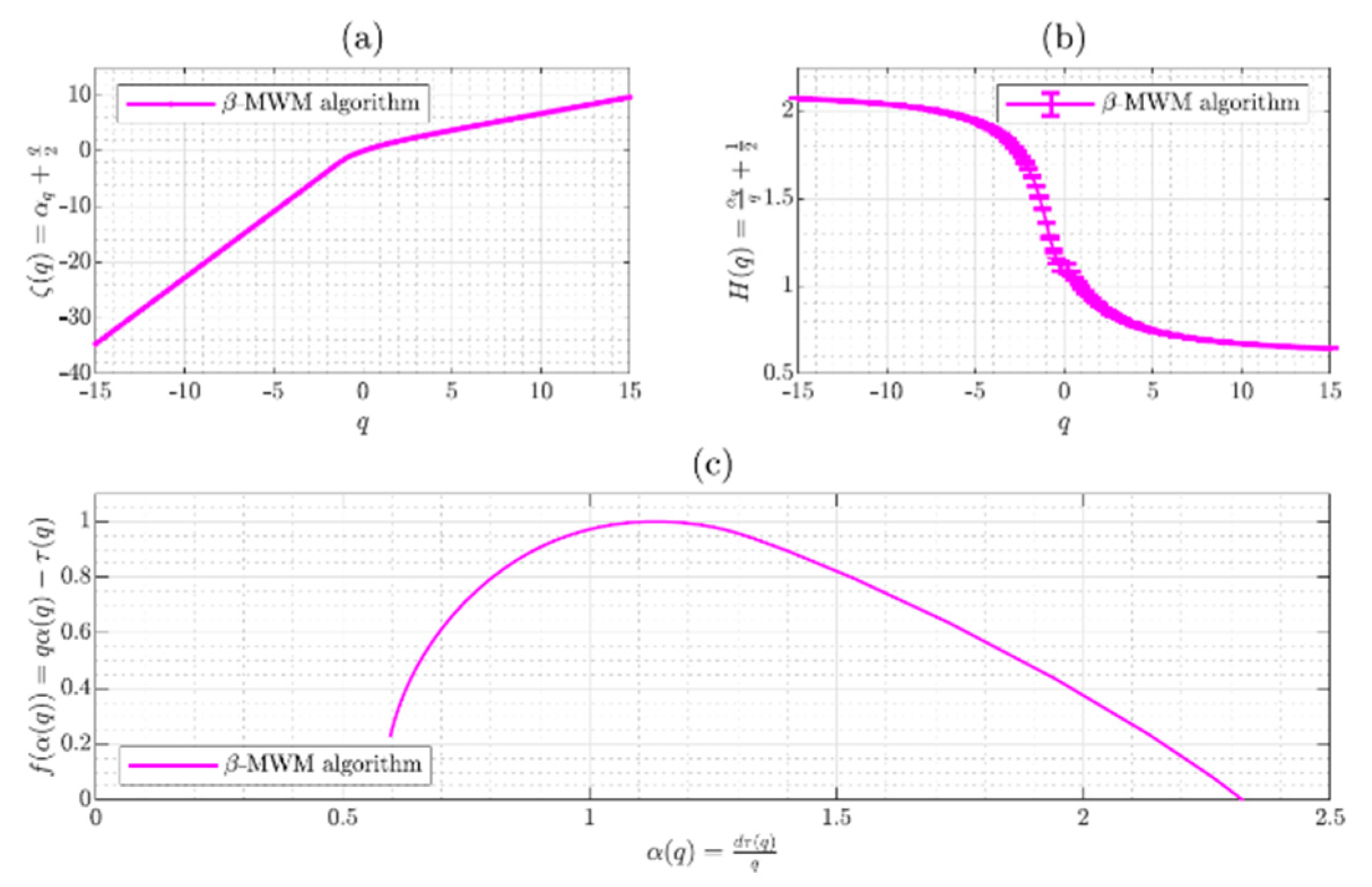Electronics 09 01607 g009 Electronics 09 01607 g009